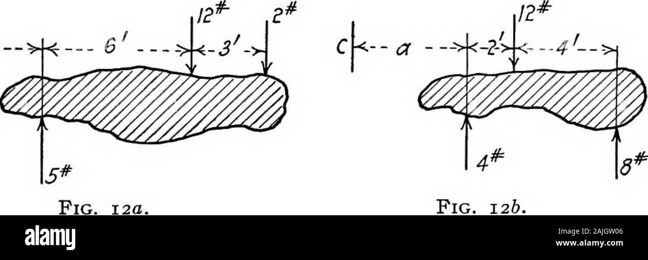 Essentials in the theory of framed structures . f twoof the forces P and Q are 520 lb. and 340 lb. respectively. What are the direc-tions of P and Q? 4. Four concurrent forces are in equilibrium (Fig. 9). The magnitude ofQ is 300 lb. Find the magnitude of P and the direction of Q. 24 THEORY OF FRAMED STRUCTURES Chap. I 5. In Fig. 10 the moments of all the forces are balanced about the two pointsA and B, i.e., ZMa = oand ZMb = o yet the system is not in equilibrium because neither the horizontal nor the verticalmagnitudes are balanced. Explain. 6. In Fig. II, AB represents the mast of a derrick Stock Photo