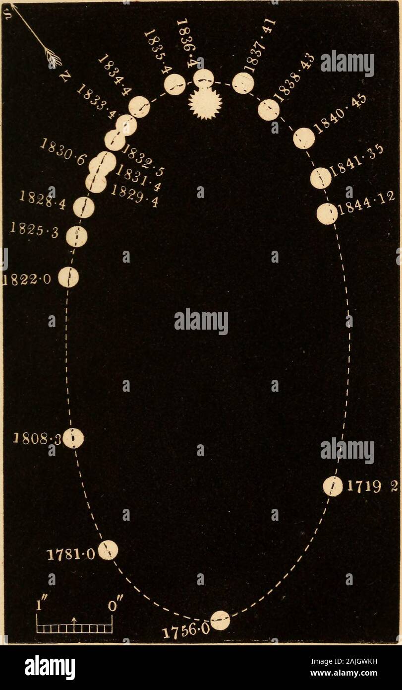 Uranography Uranography & Atlas . are as the cubes of themean distances/ revolve ...