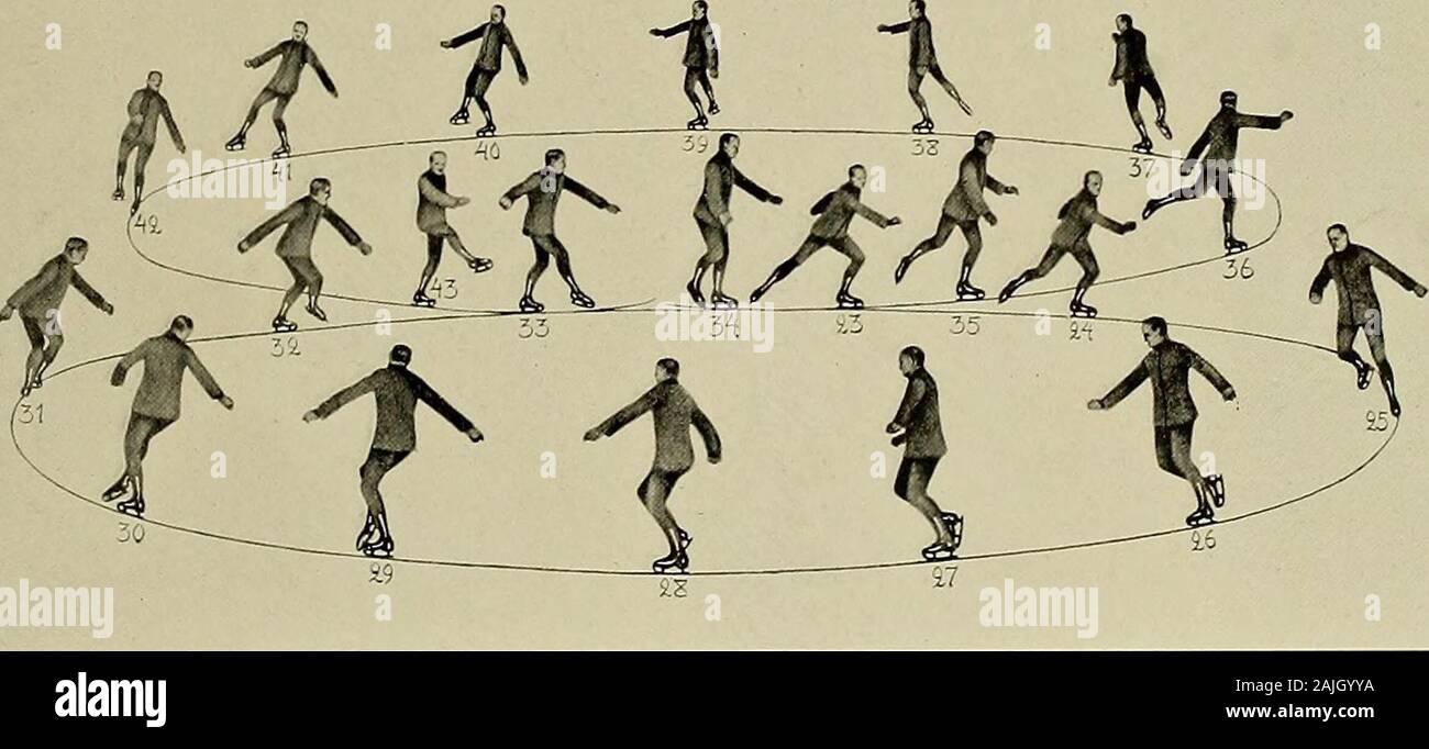 Skating With Bror Meyer Figure 24 One Foot Eight Forward The Chief Faults In Skating The One Foot Eight Forward Take Off Too Weak Insufficient Inclination Of The Body At The Commencement Unemployed Leg Skating With Bror Meyer Figure 24 One Foot Eight Forward The Chief Faults In Skating The One Foot Eight Forward Take Off Too Weak Insufficient Inclination Of The Body At The Commencement Unemployed Leg