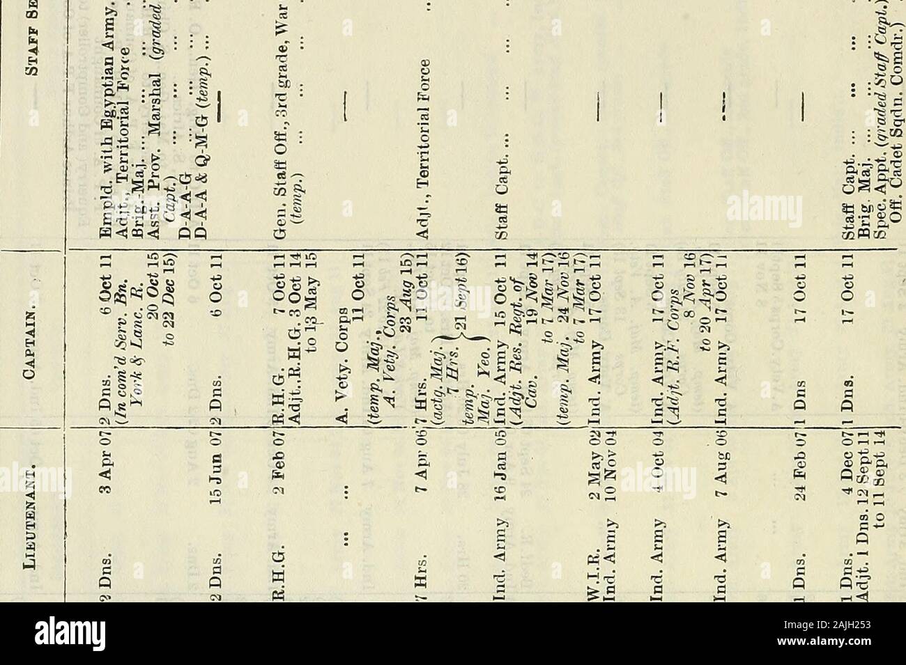 Army list . AS.i& W50 39129 gs a* §5.9 rt 5&gt;i3 ^ SiS rH O mS -S-SC a) a St? s !N &gt;1 tB*-^ » rH D. :o a ^ ^j CO ^ &gt; 3 =3 o 1. Si 4-1 -*, -M go t&gt; g. &gt; go rH ?) m - -rrHr-irH S ^ S*S&lt; e. «d c &lt; S1-*£&lt; &gt; 05,23 • ° arr air £8 s£ P S) a St ... oCO ».^--? £ £ &gt; r*=1 •&lt; § * J s s .3 a CD 01 a X X r4 X X 822 GRADATION LIST OF OFFICERS KiOtD (O SO u &gt;i X a A 3 ha o go&lt; O t- ^H CO Oi 00 CT. CO iC tO ec o -ts O fcOQ &lt;! bH ?a rH ifi co ©-* HSOQ N. Stock Photo