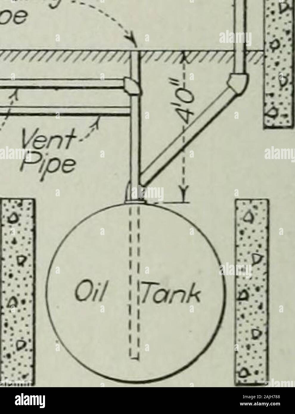 Transactions - American Society of Heating, Refrigerating and Air-Conditioning Engineers . .6 pounds, one pound of coal will be equivalent to .625 pound of oil, or one ton(2,000 lbs.) of coal will equal 1,250 pounds of oil (or 3.71 bbls. of 42 gallons perbarrel). Crude oil is stored for low pressure heating systems, in cylindricaltanks of 34-irich steel with seams single riveted or welded, and from1,500 to 2,500 gallons capacity. These tanks are placed under thesidewalk with or without concrete walls, depending upon the con-dition of the soil, and judgment of the City Fire Marshal, whopasses u Stock Photo