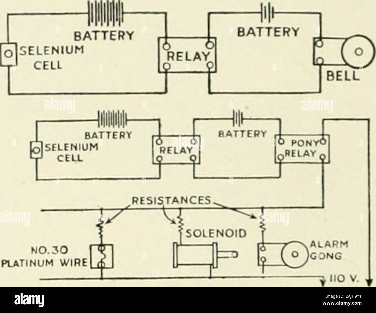 Selenium cell hi-res stock photography and images - Alamy