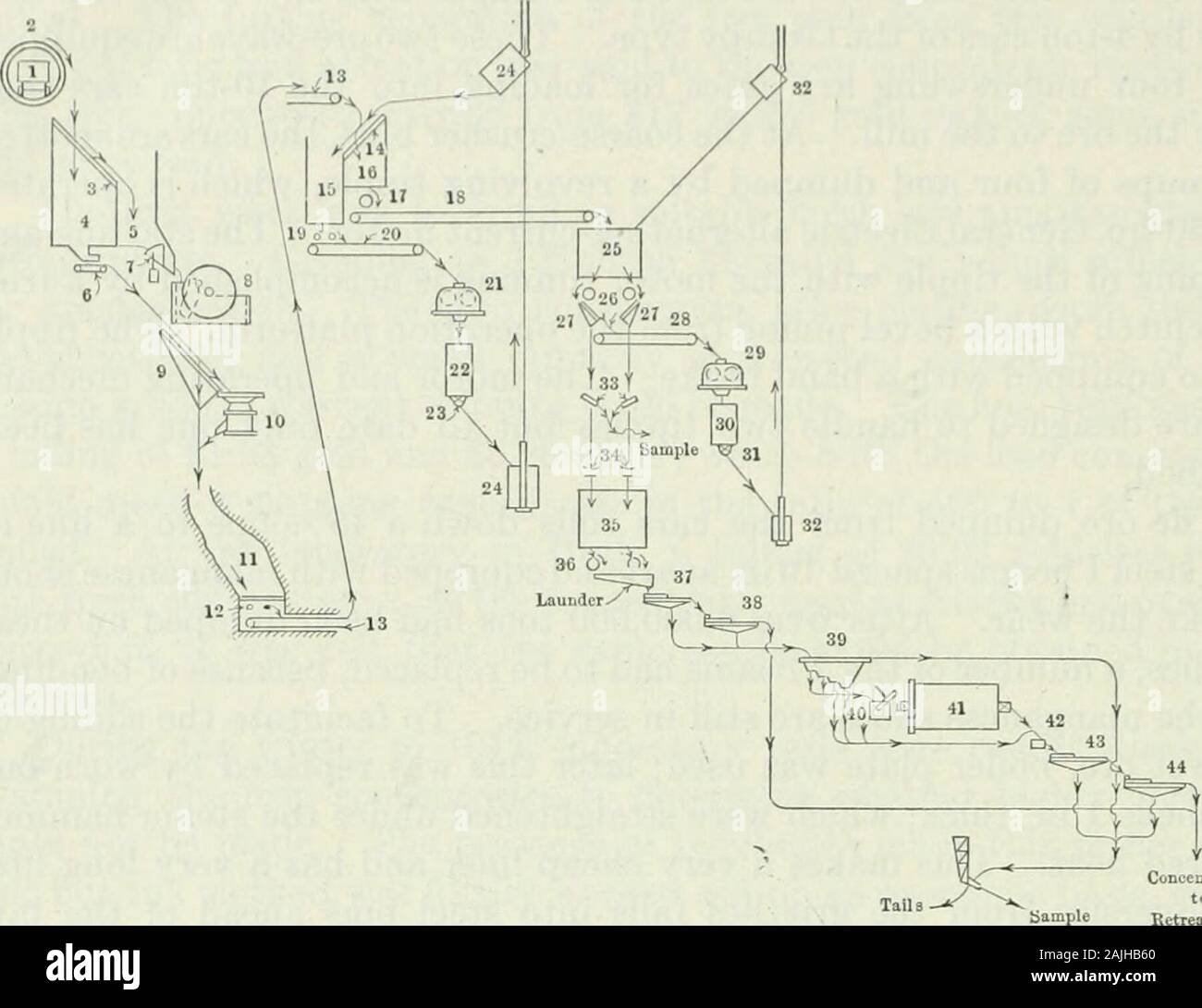 Transactions . {Q-m. cold-rolled shafting, each unit being drivenby a 200-hp.  General Electric motor. Clutch pulU^ys transmit the power. Fig. 2.  ConcentrateB to RctreatmeDt Plant -Flow sheet for C.C. plant, roll plant