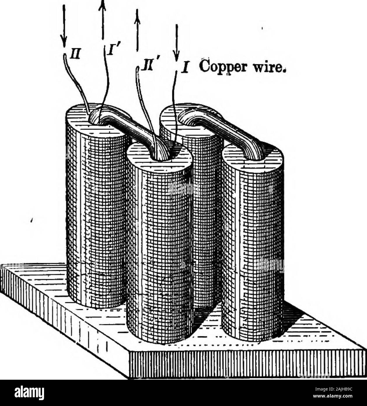 History of the transformer . Copper wires. Iron vf indinga. 54 HISTORY