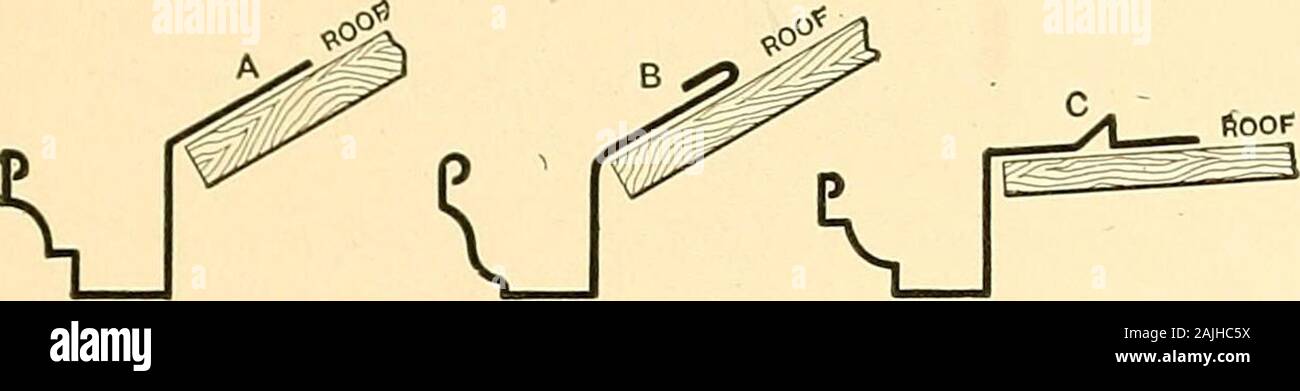 Home instruction for sheet metal workers . Fig. 81. Trade School Students  at Work Joining Molded Gutter. molded gutter. The first student is dressing  together the miter,clasping the upper part of the