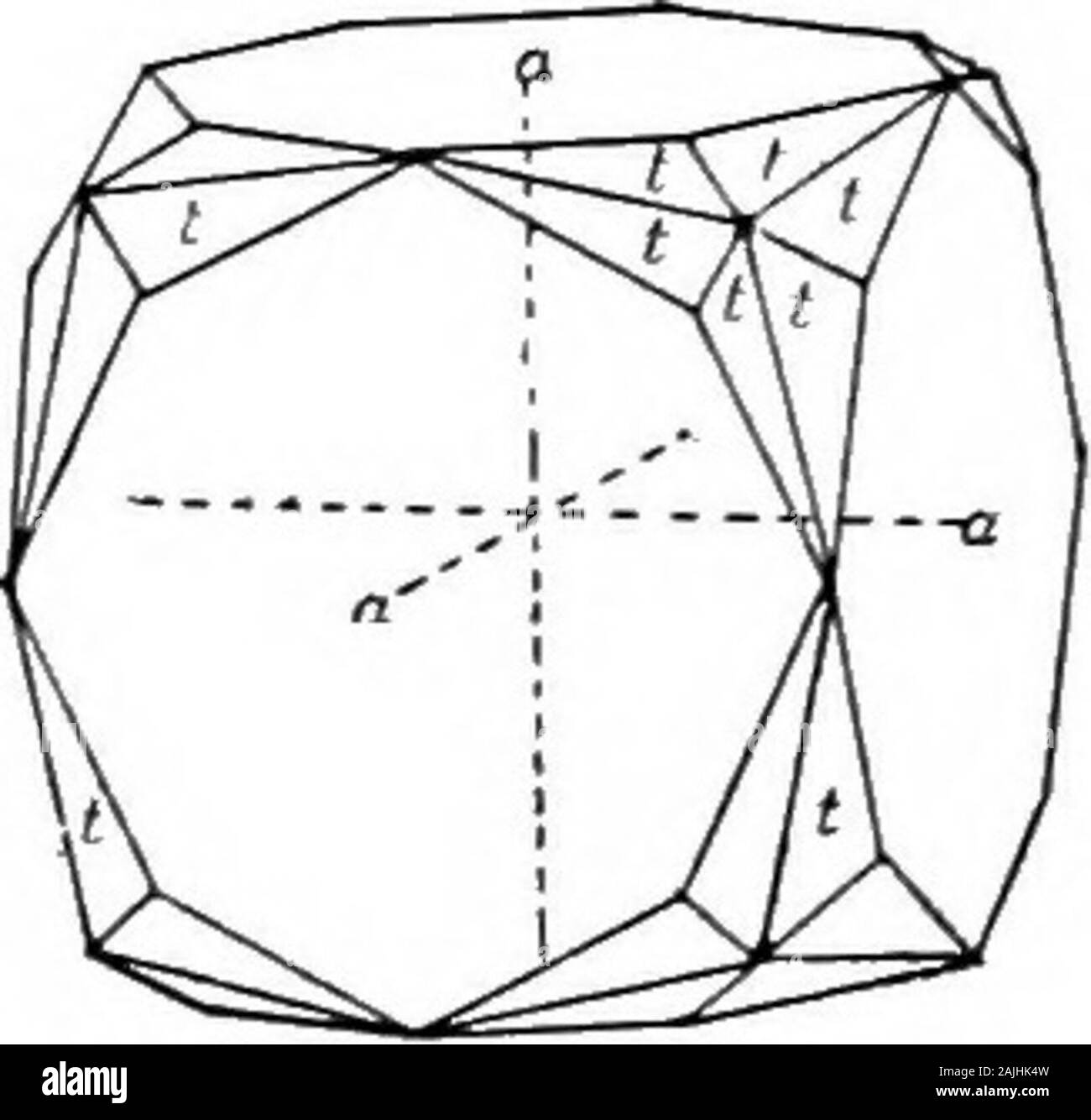 Elements of mineralogy, crystallography and blowpipe analysis from a practical standpoint .. . o V Fig. 509. Northumberland. Fig. 510.. Crystallization.—Isometric. Usually cubes with modifyingforms, especially the tetrahexahedron c = a : 2a : ca a, the dodeca-hedron d and the hexoctahedron t ^ a: 2a: 4^. The cube facesare often striated parallel to the edges, giving the appearance of avery flat tetrahexahedron. Rarely found in octahedrons, some-  Engineering and Mining Jorunal^ 190O) P- 2. CALCIUM AND MAGNESIUM MINERALS. 305 times formed by the grouping of small cubes in parallel positions.Pe Stock Photo