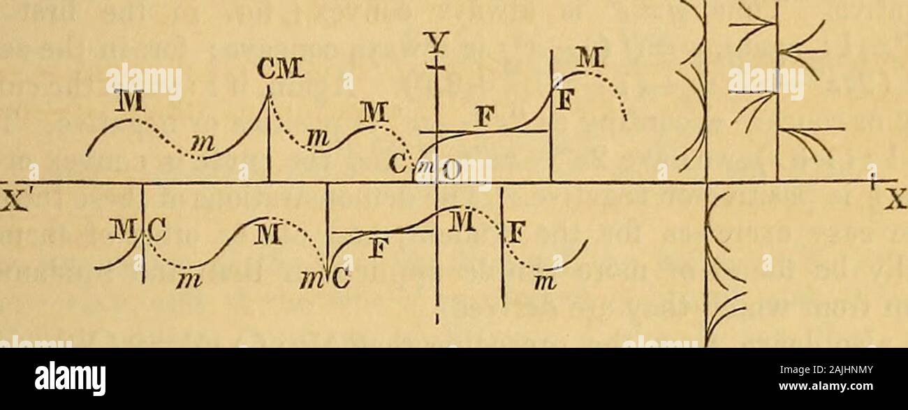Page 3 Differential Geometry High Resolution Stock Photography And Images Alamy