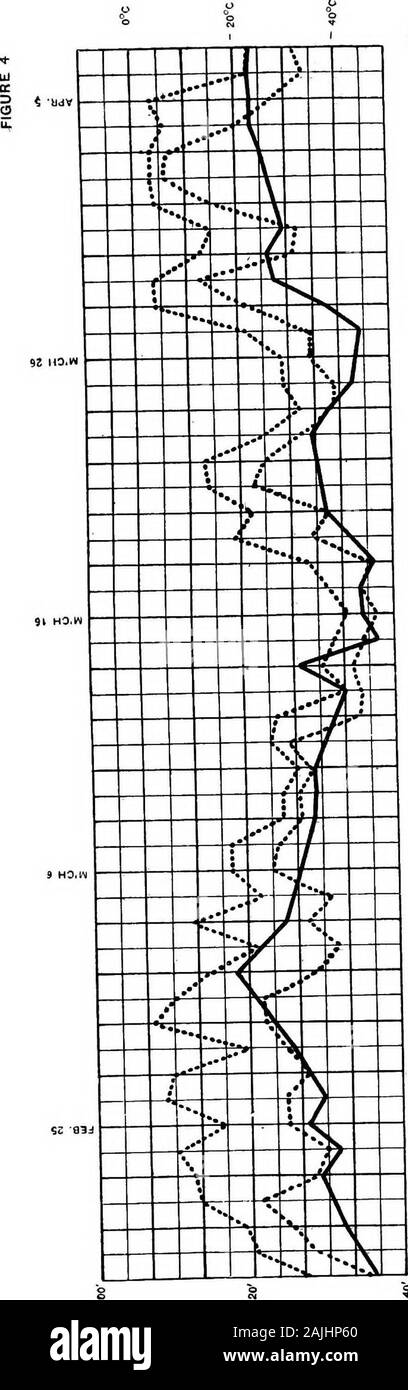 Scientific Results Obtained Under The Direction Of William J Peters K J X 1 1 Scientific Results Obtained Under The Direction Of William J Peters K J X 1 1