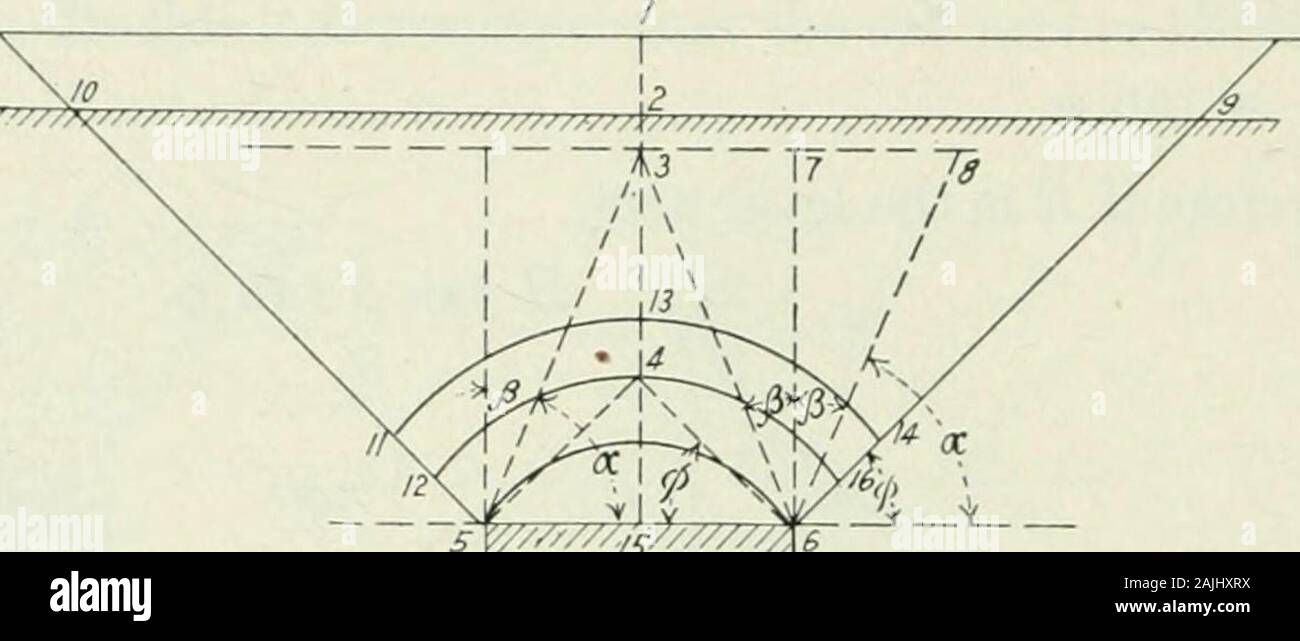 Transactions Represents More Nearly Conditions The Engineer Willnormally Meet In Which The Angle Of Repose Is