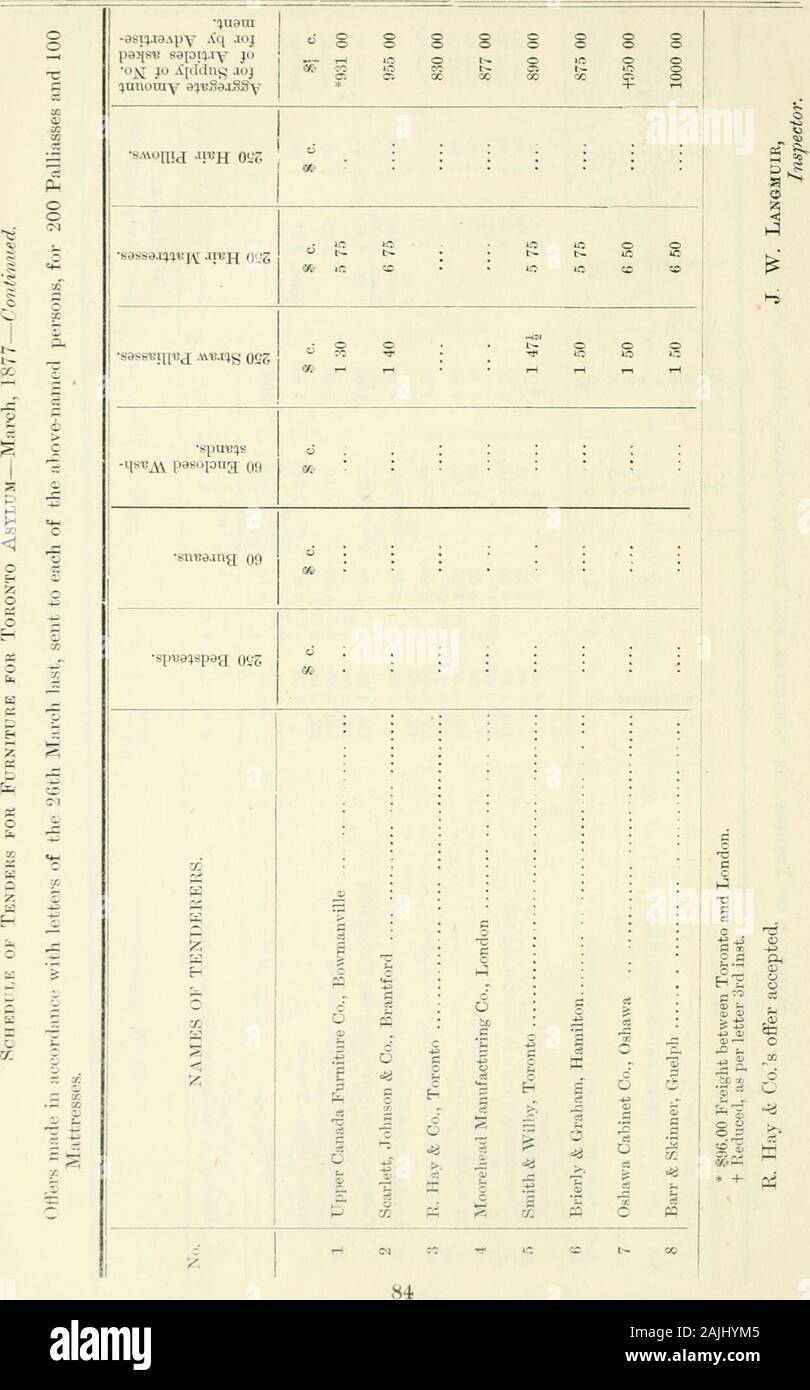 Journals Of The Legislative Assembly Of The Province Of Ontario 1879 Y 8ao Iij Huh Oes I2j2 6 50 Ic O D S Ssa N V Ph Os Cijpq O S9ss1 Ii J Ny O