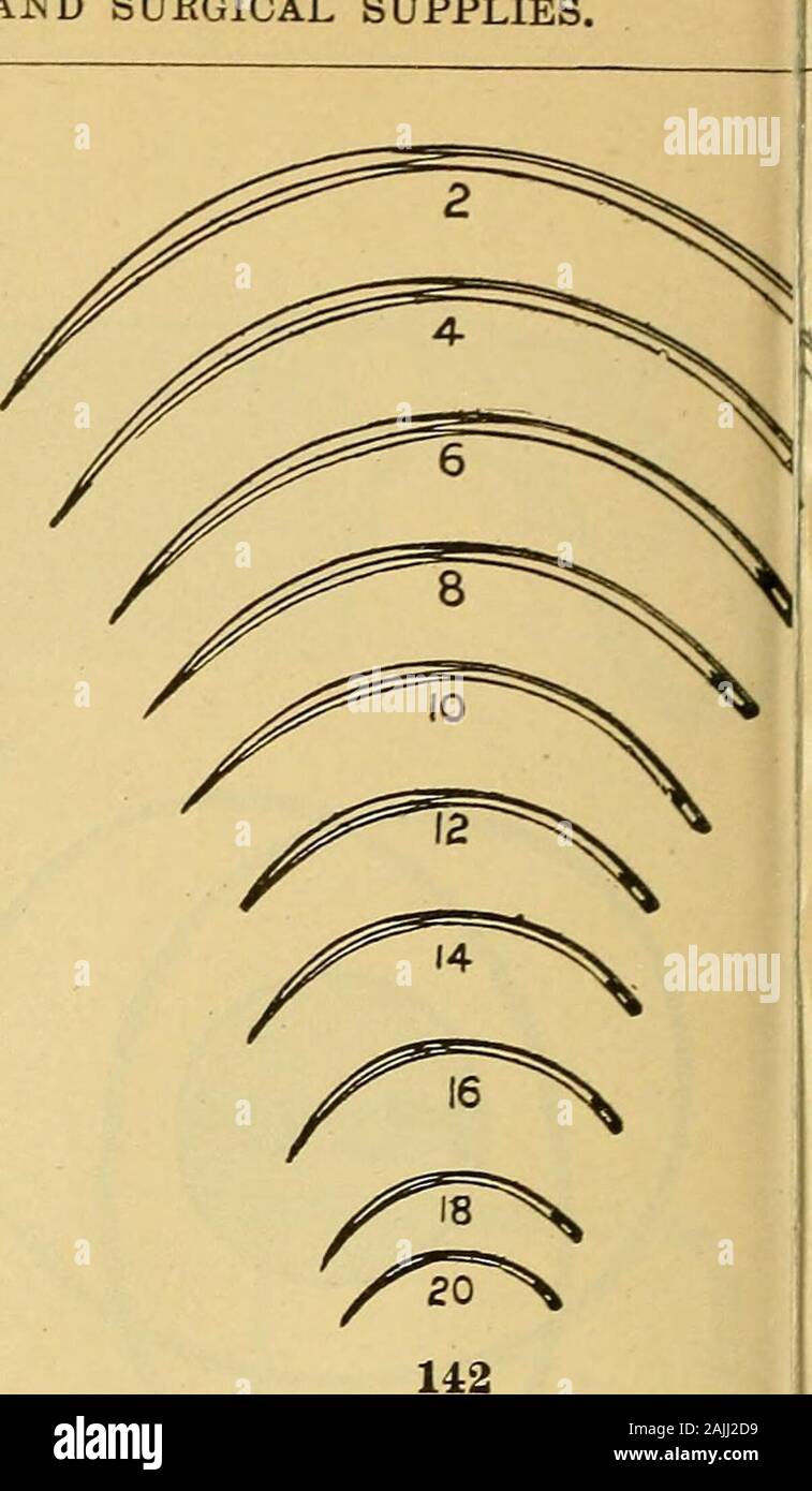 List of staple medical and surgical supplies selected to meet war