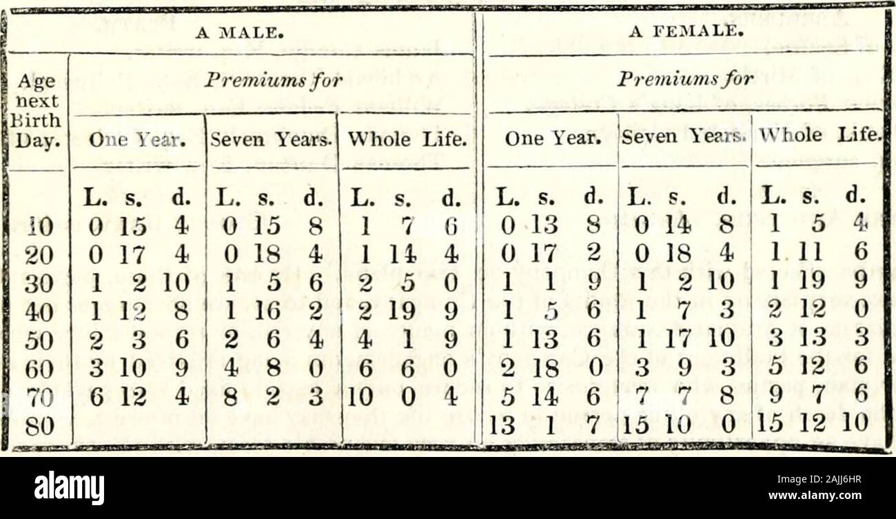 Post Office Annual Directory E May 1835 Gorftainrr Tfivc Mitt