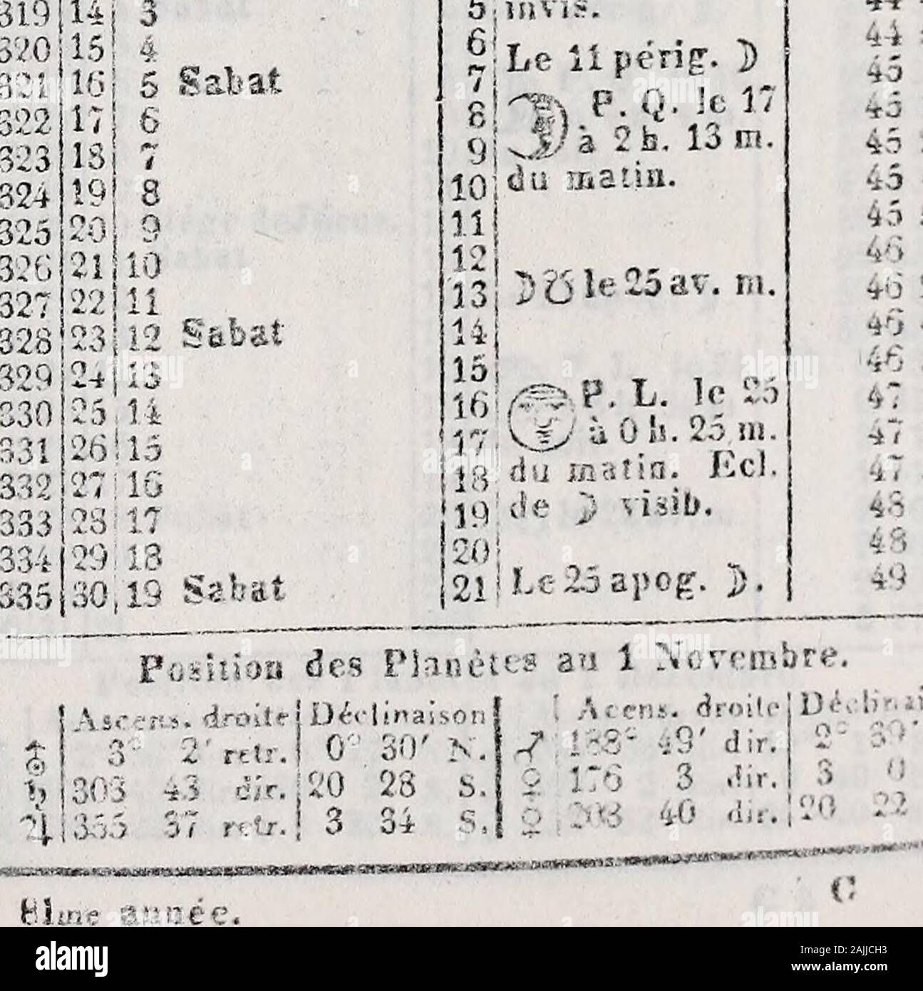 Almanach De Gotha 9ieiiap I 28 29 1 R A L Je 10 2 A 10 H 193uli Da Matin 4 Eclipse De Sjitivis E Le 11 Peri D P Q Le 17 Au Ui Vr Tih43t543