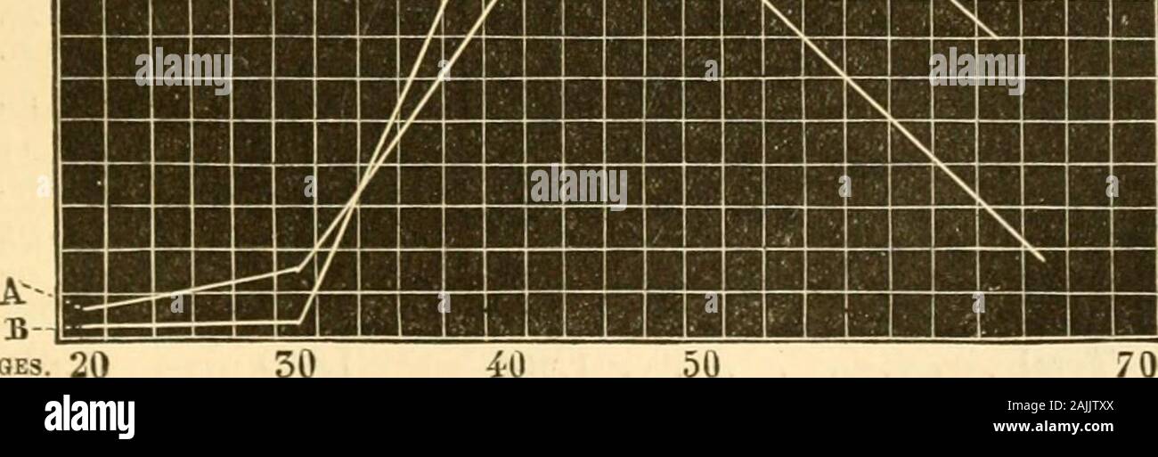 Average Nil High Resolution Stock Photography and Images - Alamy