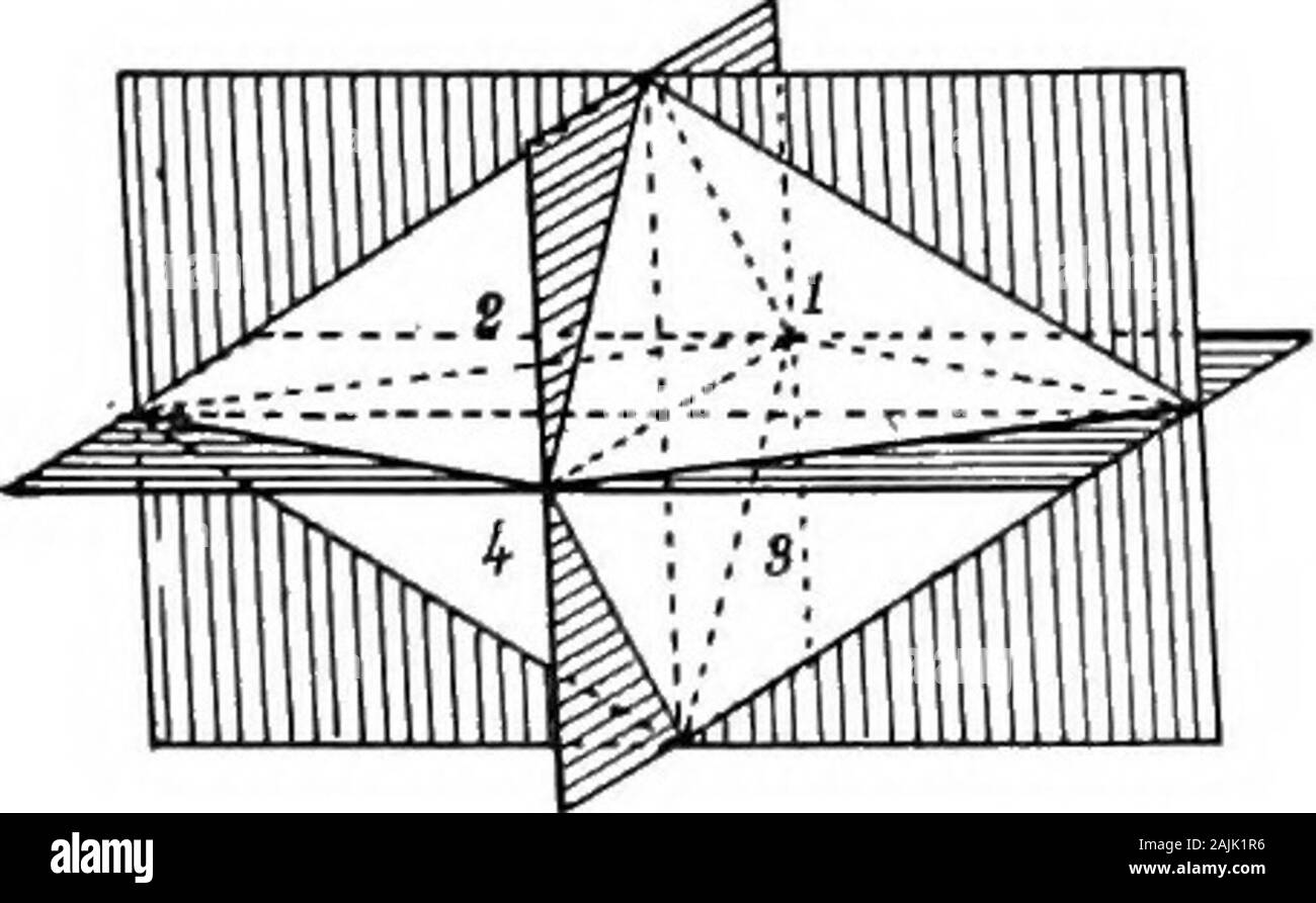 Elements of mineralogy, crystallography and blowpipe analysis from a practical standpoint .. . more accurate measurements. ORTHORHOMBIC SYSTEM. 49 will be horizontal, and the horizontal axis with the longer unitintercept will be placed to run from left to right, and called themacro or b axis ; the other axis will run from front to back and willbe called the brachy or S. axis. PYRAMIDAL CLASS 8. No. 25. Holohedry, Liebisch. No. 25. Normal Group, Dana. Almost all orthorhombic minerals crystallize in forms sym-metrical to three planes at right angles to each other, as in Fig. 182,the intersection Stock Photo