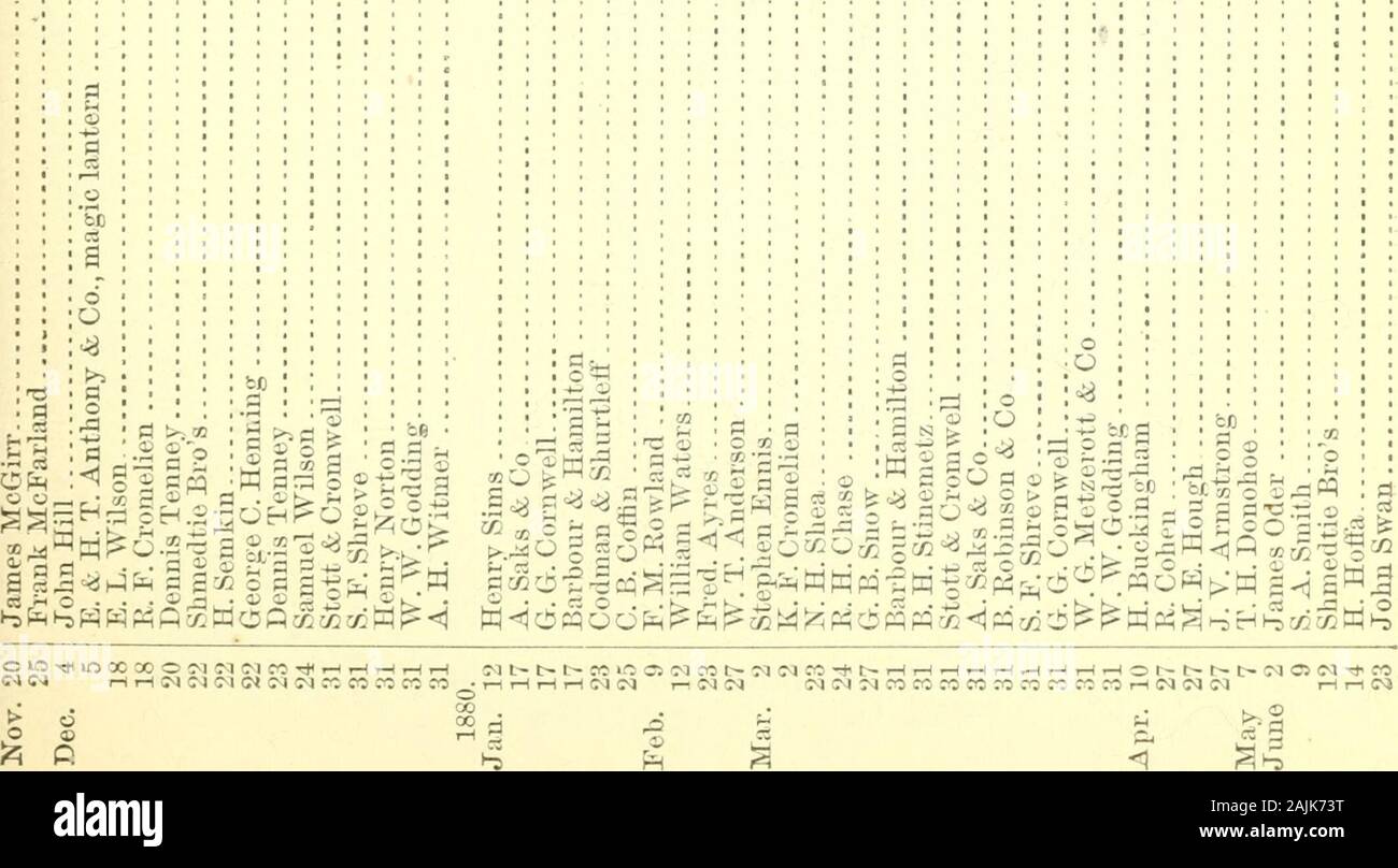 Annual Report of the Secretary of the Interior for the year ended June 30, 1880 . 3S«Offlffl 1 a&gt;.2 3pft c c 0 t-c c -t- pi c 3 1 3 3a I* i e: i : 1 3ii 0-t- • • ; c : -? z : c. *&gt; l- ! P . :. : • :- 3i : = l : if- ? t £j —   — — ;• - - ] - /- j In 1 = &gt;^z. 3 : : X 1&gt; J c PC - e)V 3? a1 1 •o%va gj; 1 it ! 5 &gt;if : 4S&gt; &gt;-: oc CM i-i ir re b 3 C1 I&gt; c1 ff J C i : 3 GOVERNMENT HOSPITAL FOR THE INSANE. 489 -m ©- r-t © inc- 158 80 7 0017 15 in © CO -— © ©i—1 CO © © © ©o in oo © © CO in ri 00 © ©© © o © I- Ifl ?- ©- ©© ©©©©©©©©©©©© in w &lt;m m m m © ©© © mm o© m W lOl © in Stock Photo