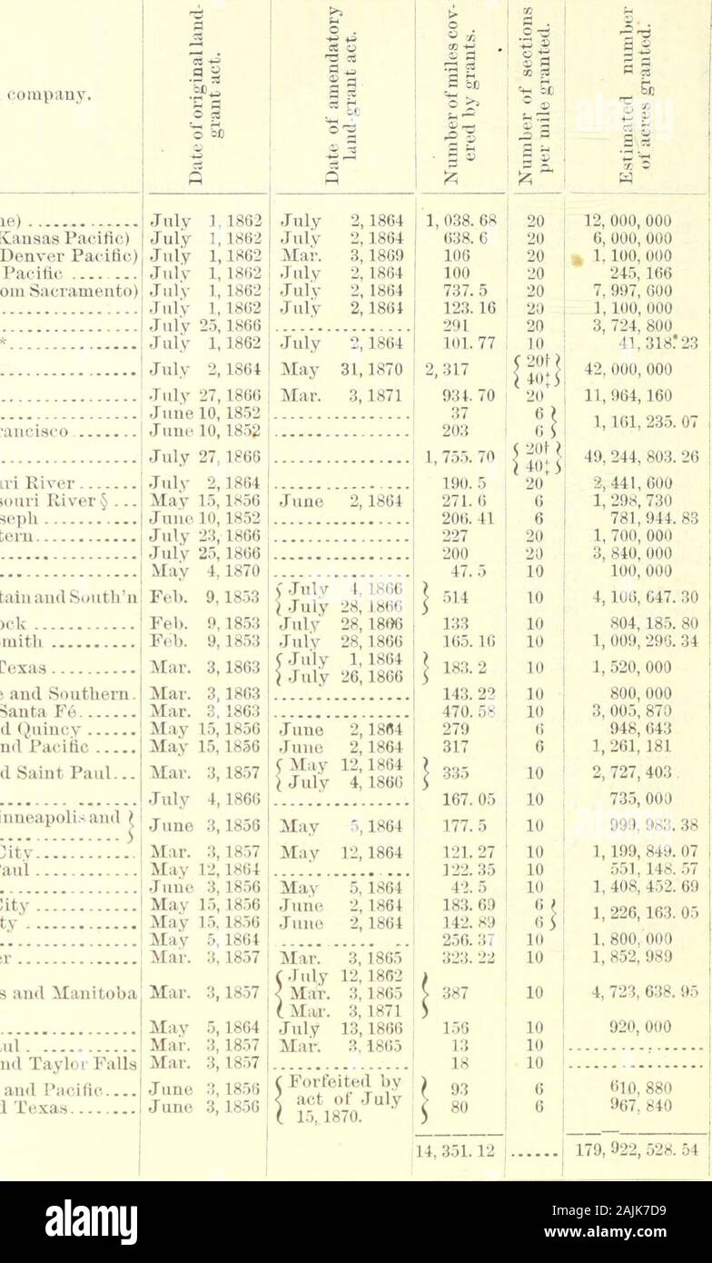 Annual Report of the Secretary of the Interior for the year ended June 30, 1880 . 285 81 97,285 81 630, 676 m. 346 20 6. 298. 551 5961,808 931 497,138 75 160,78, 376 13 670, 833 681 43, 806 046,297 99 62,184 47 2, 522, 047 48 300,798 65 70, 000 00 1, 783, 819 36 50,995 83 341,945 98 I, 375, 866 84: 10, 674, 418 43 211,857 48! 708,996 23 686, 550 67 1, 357, 384 35 | 62,184 47 Includes $21,377.84 Pacific division. tSix mouths, 1879. 318 REPORT OF THE SECRETARY OF THE INTERIOR, Table No. LO.—Operations Name of railroad company Union Pacific (main line) Kansas Division (late Kansas Pacific)Denver Stock Photo