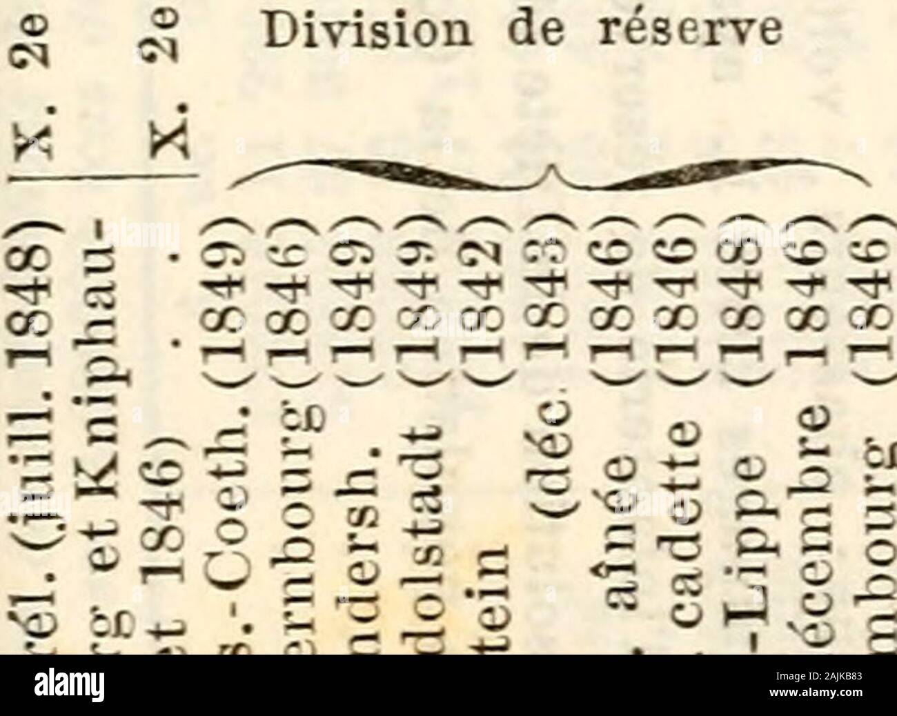 Almanach de Gotha . &lt; (M o i-l ?* « iT) C-. S^ ce CiüGr^CiCC«OCOOr-l«CCiCOrfOOrHCOCit^CO rH o O (M -*O •* (M ri rH i-l Ct_ M ce -^ Tl^ l--5_ C5_ »-^ Tj-* r-T oc o 00 cc~ t^(N C: t- C5 CO — ? •^ Û -i &lt;^ X 5 « COXcCOXOCCOCCXXo XXXXXXOCOO = vS ,? Ô -- ^ i; C t- t. t. ._ . ^ 1^ ; M) . . ^ 5 ,^ ^ s g 5 r 1-i î*» CO ?^ i« î» ^ -^ 3 ^ .&gt; c: ., Ci - -. C=^ o 2 t; « S ^ s . ci O r- m Co rc O «C Ir-1 r-1 r-l rH r-( ri ri 1 ~^^ ^ ~ IZ; 02 X X! X! Confédération Germanique. 433 »O à« Tj« o I IH (M .-I © ^ C5»O (M lÄ (N t^ i-l CO (M 00 (Tî •* O ODCiOCOOt-OOOTt!-* Tj-coccc-^i.ît^cicccoc^iaoc^OTcoco- Stock Photo