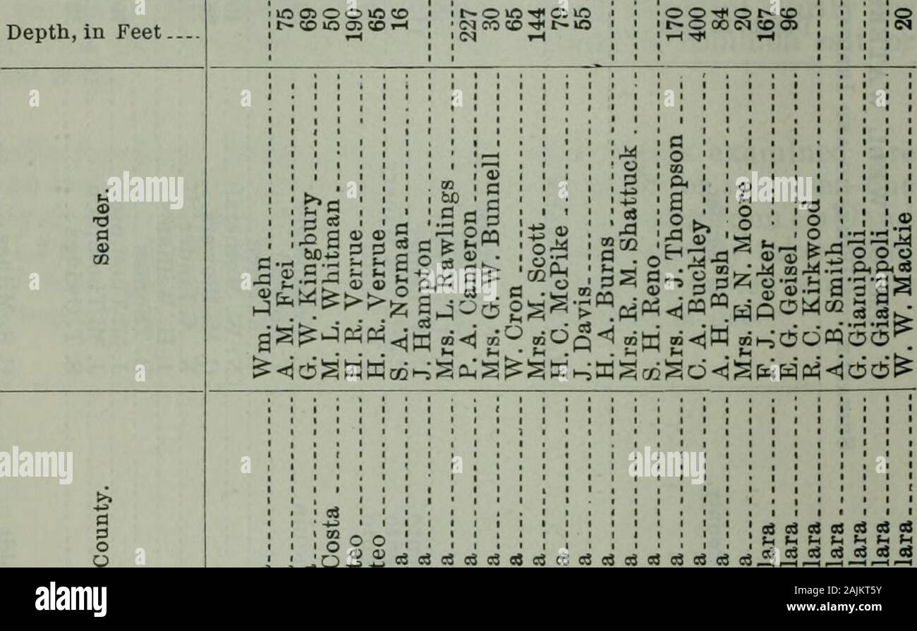 Appendix to the Journals of the Senate and Assembly of the .. session of the Legislature of the State of California . oe^t^.-iNC^iodcdoJ-^cNod- r t^ CD 05-^ ?* tt) to us cooog? 100 0q05t-;t-;iH«3t&gt;; «DpSs -Tjsdidi-iid —?&lt;i ^ to cq M ^-if c&lt;i lO o ?* ^co c)iac«:it(Neottc^^c&lt;5tOM»H ^m co to eo j-iT^ ^1-4 n-^ r-J i-SrH ? ? rH . r)i i-i -;)! M ,-i ^ i-J t-tD-*tOe&lt;5etOt*e0-Hl0000505*tOt^OO-^lrtlO »SoP-coo-Hcc•-Ott^^^tocop?&lt;!(^eoe&lt;se«sp^^eoon5^-;•Hlq?-icstd coc^-^iicJci-^tdco ?r-Ji-;odeo»-Ji-J(Ntd-&lt;i!^ii-&lt; eo OOO lOrHCOOSOD Tjl 00 t^ to 1-1 05 to O O to XO 05 •* O Stock Photo