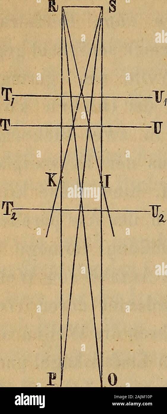 Sitzungsberichte der Kaiserlichen Akademie der Wissenschaften Mathematisch-Naturwissenschaftliche Classe . unbedeutend (2°56 51),ebenso auch die Divergenz des Innern (1°55), durch dessen Ein-fluss der Cylinder gebildet wird. Schon die Krystalllinse bringt dieErscheinungen zur Convergenz und dadurch zur Projection auf derNetzhaut. Die erstere wird durch die Loupe vermehrt, und man siehtAlles grösser und deutlicher; sehr schöne Bilder sah ich auch durchein Mikroskop bei S6facher Linearvergrösserung. Auch Herr Regie-rungsrath v. Ettingshausen hatte die Ringe durch ein Mikroskopmit ähnlicher schwa Stock Photo