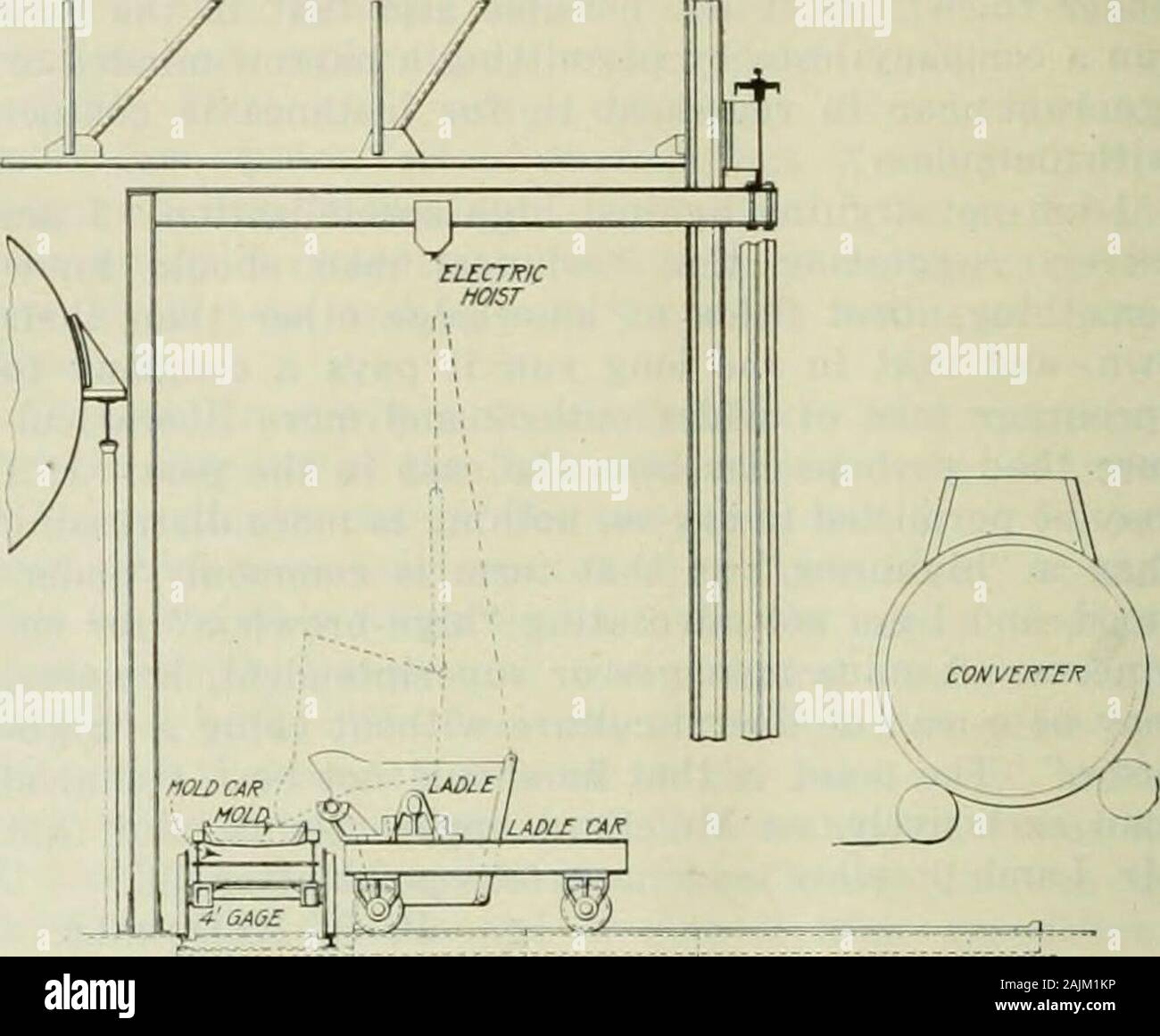E/MJ engineering and mining journal . CONVERTERCOPPER MOLD At one