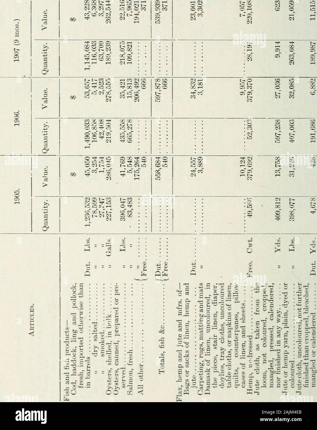 Sessional Papers Of The Dominion Of Canada 1910 Rp M Cq F R T To Im I C M Gt 1 1 T 7 Lo Ao In O C Cc O I