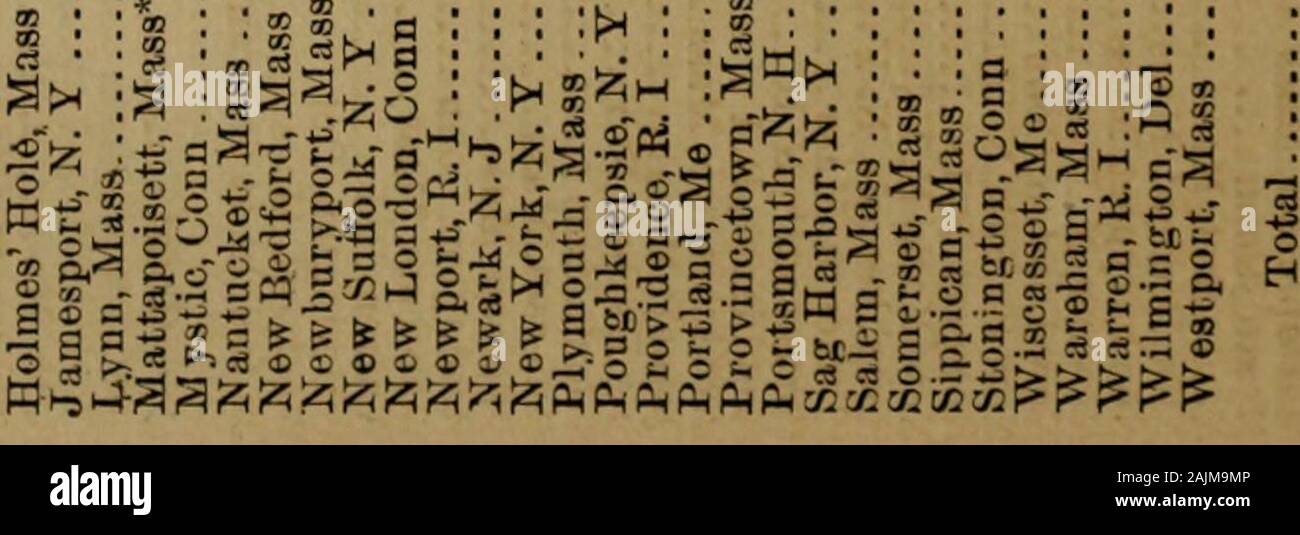 Report of the Commissioner for 1875-1876 . & ««H«n«xinj»vn(» £ 10 — mooo i-l r- O J* OOfflO^O w 10 i- © © o © © —&lt; ao© §2 O t-t i-Tef mo oooooooHwnocn eoaor-T i-T OWf MH IW^rH S -^ x £ op2 03 a ° ^ » r m a o) 3 « g »g 8 2 I 2 % SPa S§r * «? ®-2 H -a s©-=- 3ai«afc^^ fX 09 09 o 3 -C a 33 W) © ^ 3 u rt^a JH ap u o o «5 - « oi a i-| ^ M © Oh o a!l Si* a .3^^ D = ?31 676 REPORT OF COMMISSIONER OF FISH AND FISHERIES. MH5JMiO3®«H00 7)H ?»«« .&lt;M Zl «. ? .(0 O 00 30 ©© —I© O© 1/0 t- O 0UOC.JO3-OlT(i o o o o o© © j- © o*10 10 ts oo o oo CI I—i © © o oo© © -m © © O ?» -&lt;r —i m —&lt; t-T i-Teouo Stock Photo