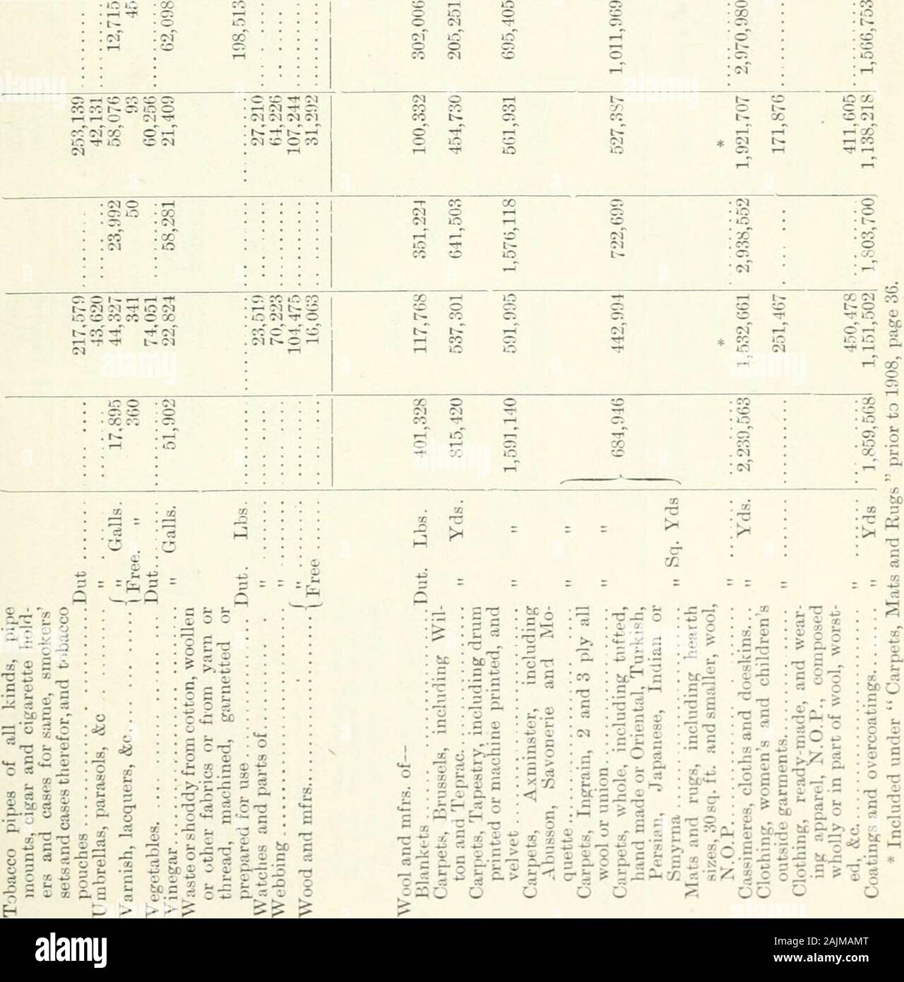 Sessional Papers Of The Dominion Of Canada 1910 O Tt L Tf Ih Id M Tf Lt O 00 T O 00 B Ccl C O R L T 00