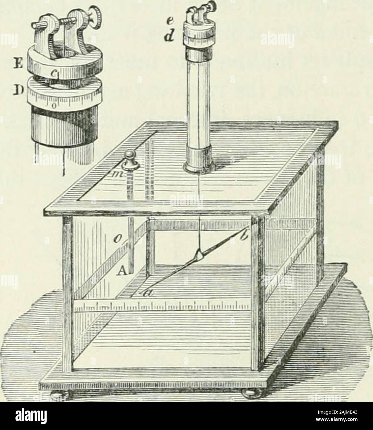 Electricity for public schools and colleges . d some study of it will be in-structive. In practice it has,however, been now super-seded by other instruments.The figure represents oneform of the instrument. Arectangular or cylindricalglass case is provided, eitherwith a graduated scale roundthe sides, as here shown, or,what is better, with a planemirror at the bottom, onwhich is marked a circle 4 graduated in degrees. In what follows we shall ^^^ ^     assume that the latter method ^^*^  :;^^ss=^ Qf graduation has been adopted, and that the centreof this graduated circle is called O. Above the Stock Photo