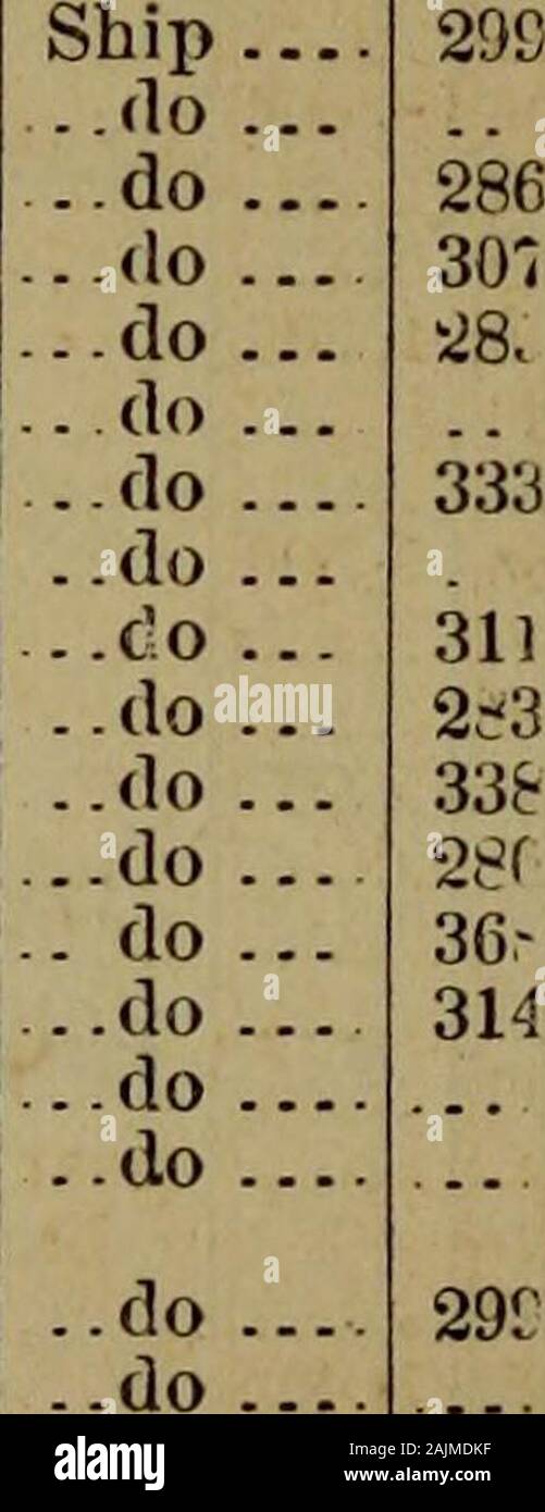 Report of the Commissioner for 1875-1876 . 1, 1835Feb. 17, 1836Mar. 12, 1836 371 i,-,n 600354 370 1,4411,130 14, 00C South Atlantic ....do ....do l,2Ui 1,6511,470 312 REPORT OF COMMISSIONER OF FISH A^D FISHERIES. Table showing returns of whaling vessels Name of vessel. 1834. New London, Conn.—Continued. Connecticut Chelsea Emily , Electra Flora Friends George Indian Chief Julius Caesar John and Edward Jones Neptune .. Ospray Phenix Tuscarora. Stonington, Conn. Acasta .Eveline Mystic, Conn. Aeronaut..Bingham...BlackstoneMeteor Norwich, Conn. Atlas. Sag Harbor, N. Y. Ann American Acasta Cadmus C Stock Photo