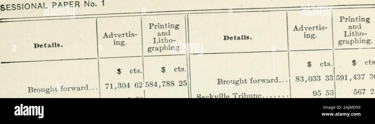 Sessional papers of the Dominion of Canada 1911 . regor, P McNeill, E. R  Mitchell, E. A Mortimer Co., Ltd Oddfellows Souvenir Book Ogilvy, Jas Paper  Box Co Photography, Ltd Pritchard-Andrews Co.