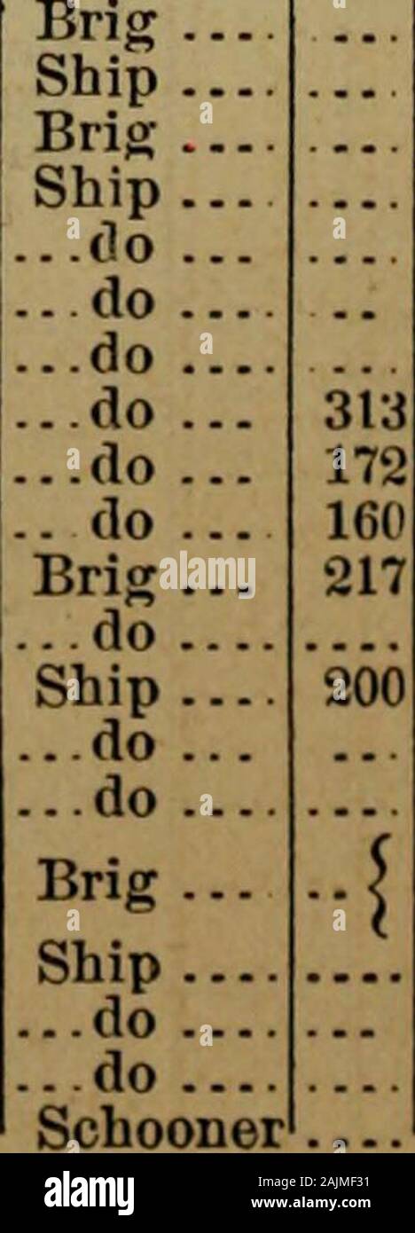 Report of the Commissioner for 1875-1876 . tio ....do Probably sailed one or two voyages eachyear to 1794, when she surrendered herenrollment. departures for J790 is accessible. 188 REPORT OF COMMISSIONER OF FISH AND FISHERIES. Table showing returns of whaling-vessels Name of vessel. 1791. Boston district, Maw.—Continued. Mars Rising Sun Union Gloucester, Mass.Two Friends 1792. Nantucket, Mass. Amazon... Fox Hero Harmony .Harlequin.Industry ..Juno ...... Leo Minerva .. Maria Mary Ann. Ranger Sally Sea Fox ...Venus New Bedford district, Mass. Betsey Columbia Eliza Lively . Polly Polly and Betse Stock Photo