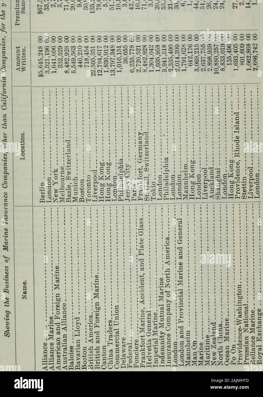 O 480 hi-res stock photography and images - Page 2 - Alamy