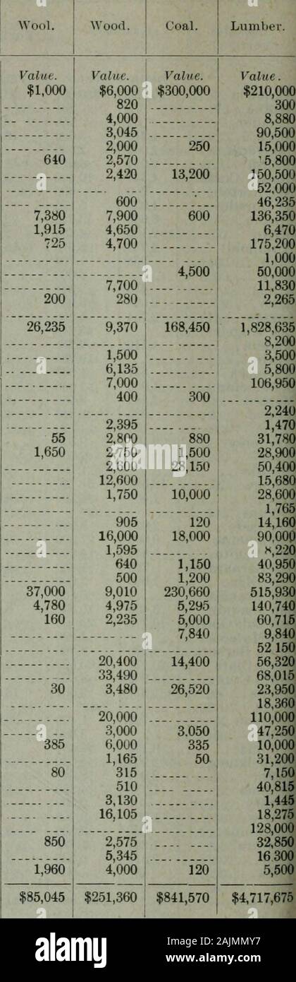 Appendix to the Journals of the Senate and Assembly of the .. session of the Legislature of the State of California . 86,600 64,675 9,185 27,000 12.5,750 14.5,980 71,465 41,380 58,480 13,175 83,550 10,500 45,115 67,690 50,200 $241,050 I $1,321,169 I $4,844,960 Value.$5,200 2,500500 300 13,0001,8004,690 4,0002,350 549,2501,0001,000 2503,000 6,840 3,650 200 10,000 3,700 10,565 6,000 450 11,50063,00015,0002,0003,7505,40016,4002,900 1,5003,7503,500 2,4001,8062166 Value. $310,000 9,520 10,600 825.350 100,000 99,900 97«,325 28,675 54.8,^0 28H.890 52,625 187.280 20,500 600,000 63,260 22,355 29,748 2, Stock Photo