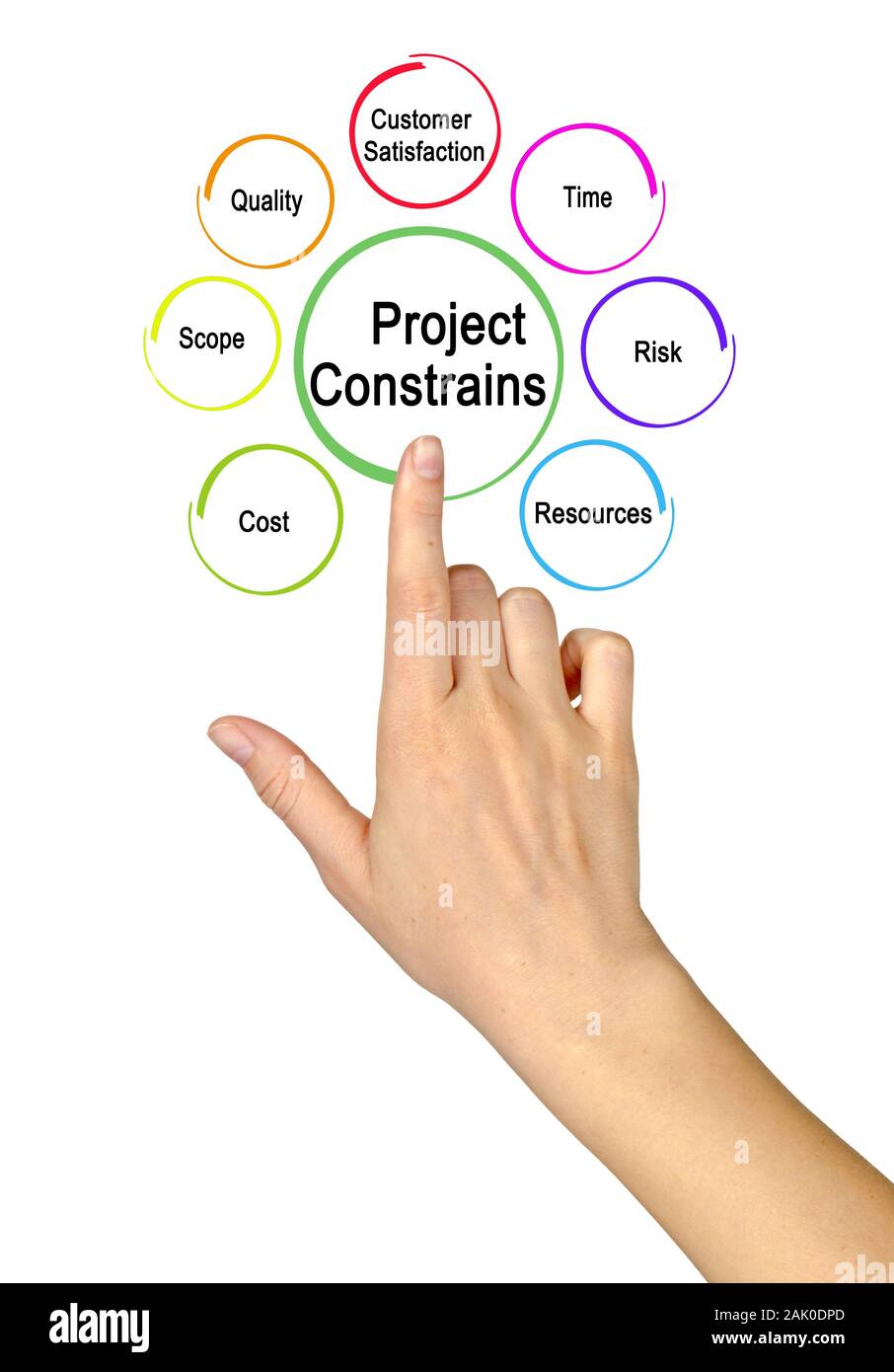 Contstrain Constrains High Resolution Stock Photography and Images - Alamy