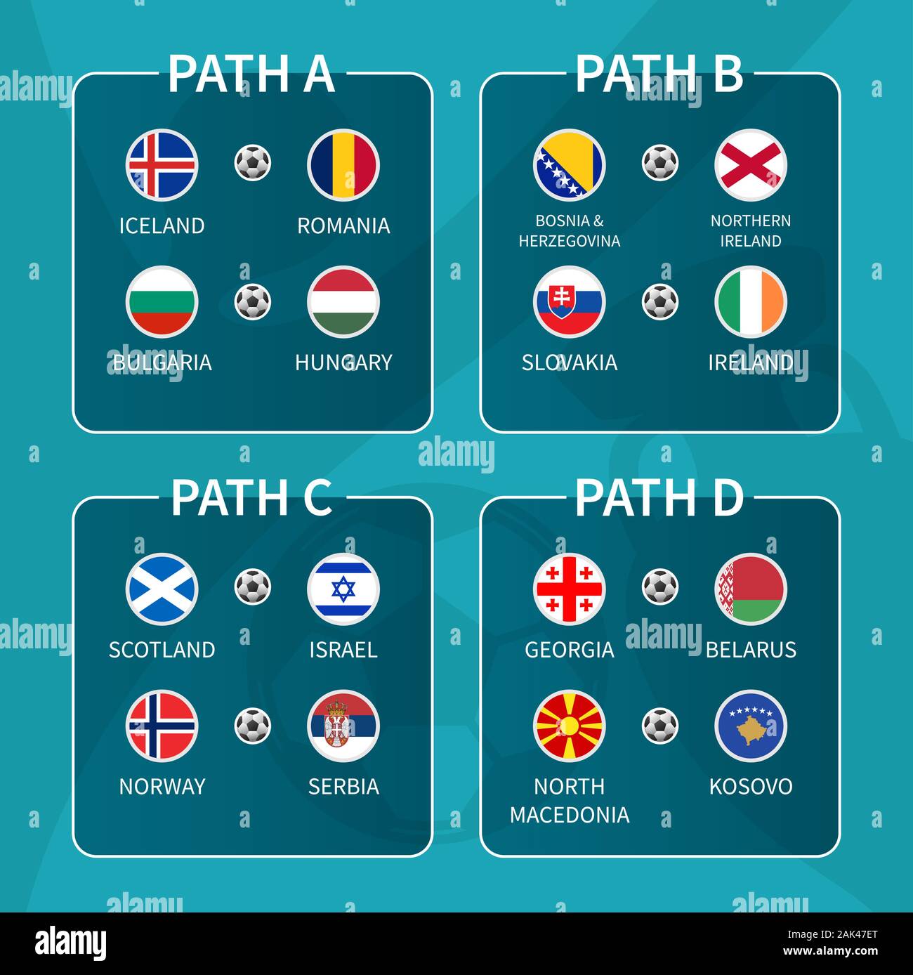 European soccer playoff draw 2020 . Group of international football