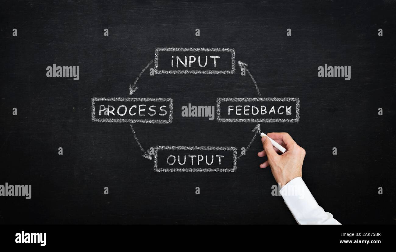 chalk writing Input Process Output Feedback diagram concept with chalk ...