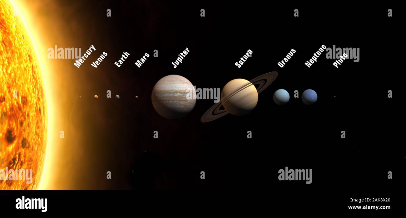 Planets of the solar system. Sun, Mercury, Venus, Earth, Mars, Jupiter, Saturn, Uranus, Neptune. Galaxy, nebulae, stars. Outer space.  Wide format. Stock Photo
