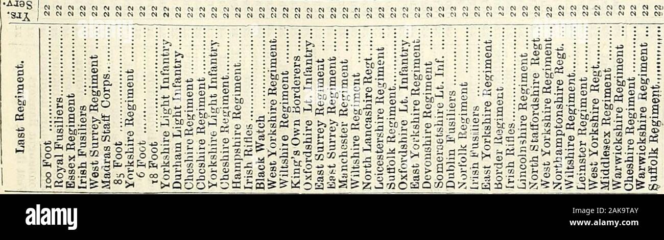 The new annual army list, militia list, and yeomanry cavalry list . -:3-a5cS-a^5-c,.;=^ — -aaa-aajoo^ajaaSooKaOKicqo =^a aQomMa&lt;s&lt;!ri3rrSja;r&lt;aagei!»i»&lt; iM o^M s 3-5 3 a § § S^ 2.H£ ai3-a-3 a 0 rl -2 ±ta a ^3 o  , aaj© d (U • ^&gt;5§a a a^ * a a *j 5 .a 2 &ai3 S a 3-w 03 6 © — 3J&gt; 03 a 3 =? SMJaS»3S 8s»jWSb»gg:-*og .3 2aJ^H !il!|IllllIIpll|I. taS S 3 £ u S Sa^ a&gt;a»fal r.05U2»Su= feJ fe-3 0CO OO GOCCCOOOCOCOOoeocC i^^0CiOM3OO0sao.OO,O. O^CiJiOm&gt;0C&gt;00CMJO On OvO 0 Q O O On On O ONCNONONONaNONO^O&gt;Os Onq-O-O^On On OnOOiCTOnONOnOnOnOnOOnonCT&gt; Xc X°&-*= ^^^o«dj Stock Photo