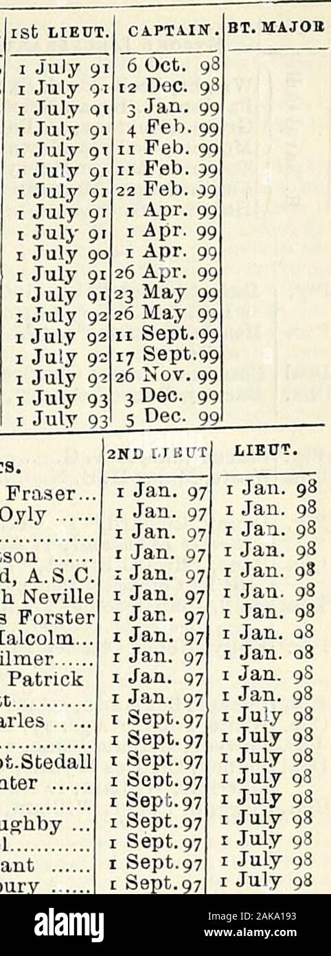 The new annual army list, militia list, and yeomanry cavalry list . Harold Hickson,Gerald Robt.Stedall Regnart, Cyrus Hunter Norcock, Lawrence Still, Egerton Willoughby ... White, Richard Noel Temple, Frank Valiant Lloyd, Hugh Salusbury Gardiner, Bernard Cal-) woodley S Home, John Gilbert Shelton, Charles Ormsby, Robert Daly Morgan, Henry A rthur Cluttevbuck, Noel Stanley...Johnstone, Allan Martin  Douglas j Andrews, Christopher Boyd Clark, Richard John Beyts, R. Fleetwood SconceSelby-Lowndes, Howard W. Cox, Frederick Hugh Darwall, Robert Henry Elliot, Bertram Nowell Trew, Edward Fynmore Mort Stock Photo