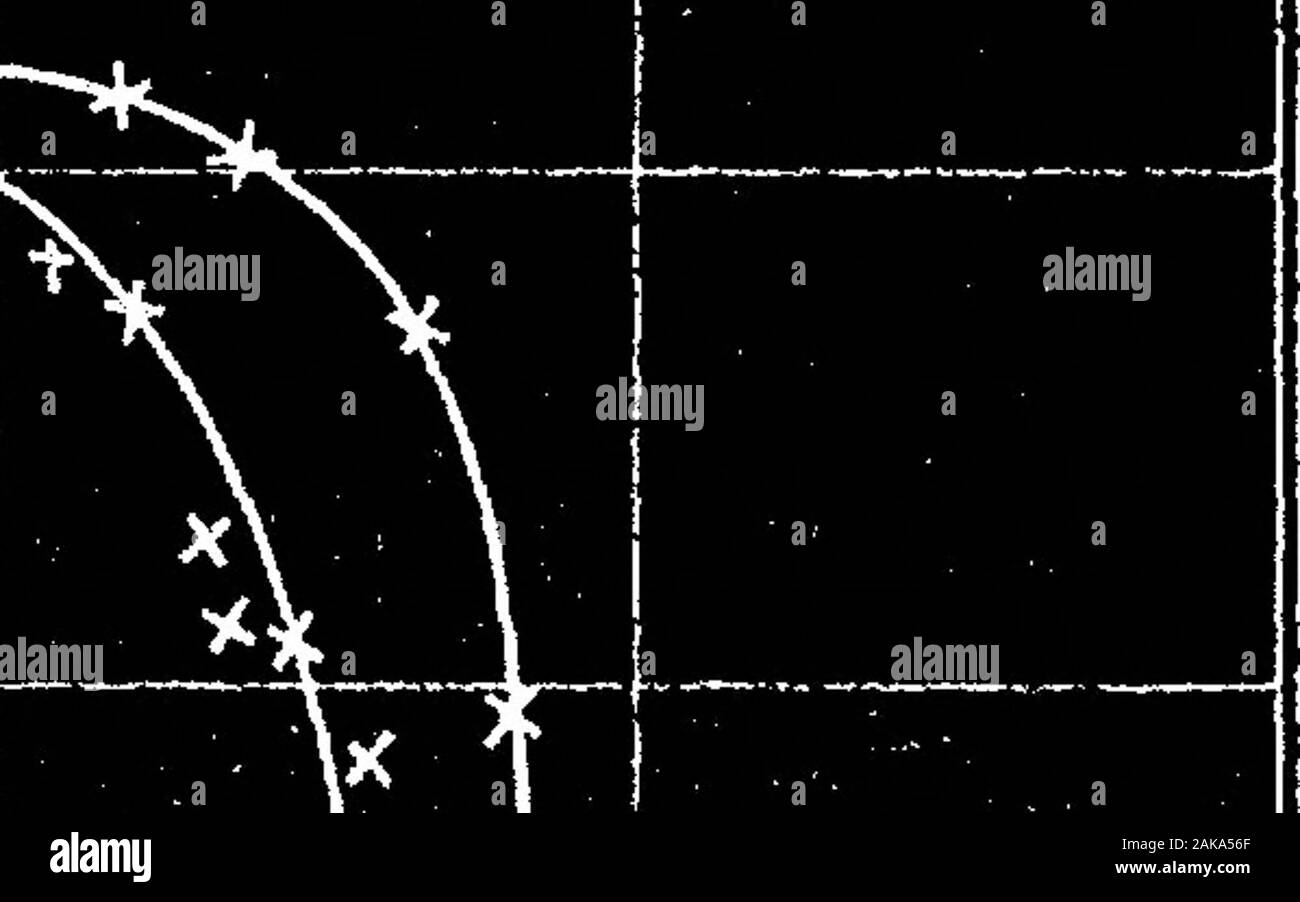 Properties of Alloys of Nickel and Iron . 2..000 r iS>= 1000