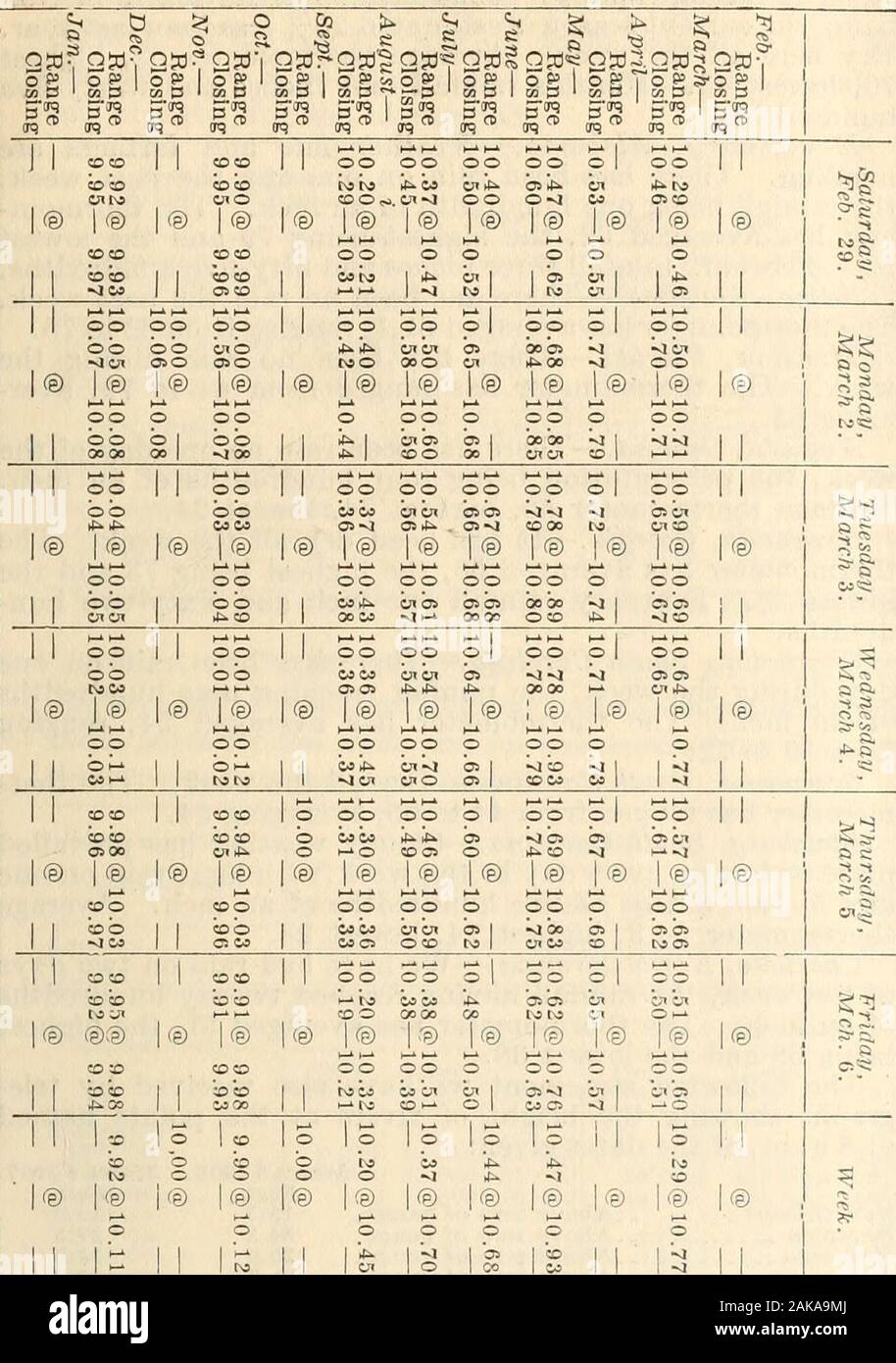 The Commercial And Financial Chronicle 10 00 1002 9 12 14 7 56 1901 8 94 13 9 19 11 10 18 18 17 16 18x5 7 00 14 C
