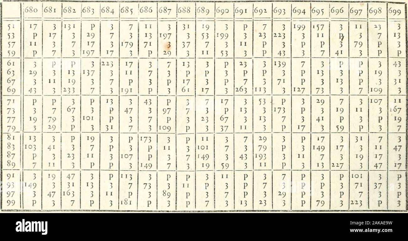 3 7 19 Stock Photos 3 7 19 Stock Images Alamy