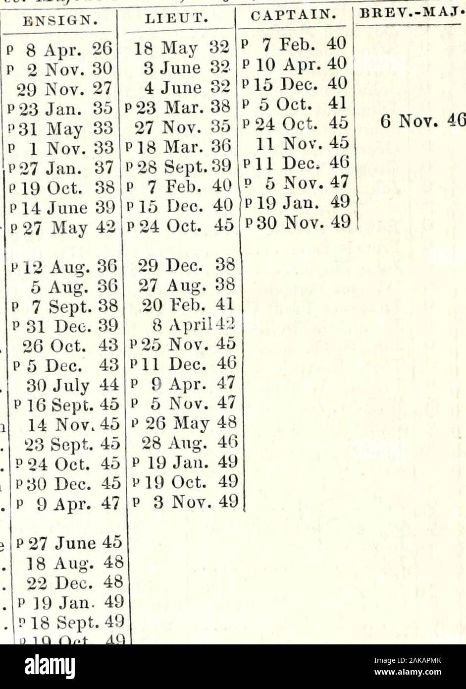 The new annual army list . ^CB. ^«. 24 Nov 14; i.. 13 Nov.^8;Capt. P 1 Aug. 22 J 3Iajor, 21 Nov. 34 ; Brevet Lt.-Col. 23 Dec. 42, i&gt;f.- i./S.^-^^AruS 0Leary,3 e,is. 18 Apr. 11; Lieut. 25 Jan. 14 ; Capt. 27 Nov. 35T iJrer.i-^/ry. 23 Dec. 42 ; Maj. 11 Nov. 4o.Henry Charles Barnstou Daubeney,^ CB. Ens.li Mar 29; i^ 9 Aug. 31, Capt P 28 Oct. 36; ^re^.-il/fl/. 23 Dec. 42; Major, p 25 Nov. 45. Captains. John BaillieRose^ John Coats^ Hector MCaskill Fred. Amelius Whimper^W. Holland L.D. CuddyHenry Thomas Butler .. Edmund Pitman^ George King John George Schaw,&gt; . •Edw. JohnTho. Montresor Lieuten Stock Photo