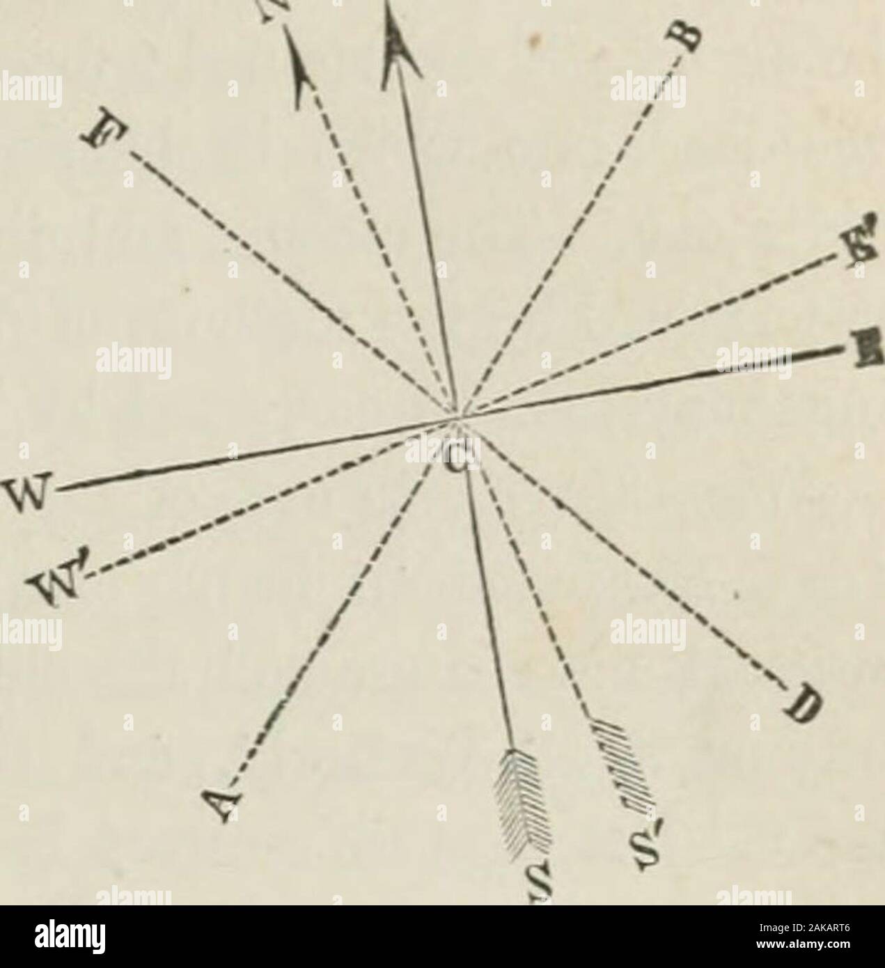 A treatise on land-surveying; comprising the theory developed from five elementary principles; and the practice with the chain alone, the compass, the transit, the theodolite, the plane table, &cIllustrated by four hundred engravings, and a magnetic chart . a circleand BC as a chord of the arc which subtends theirangle. Assuming the chord and arc to coincide(which tliey will, nearly, for small angles) wehave this proportion ; Whole cir( iimference : arcBC :: 360° : BAG : or, 2 X AC X 3.1416 : BC HP• : 360O : BAG, whence BAC =   X 57.3 : or more precisely 57.2P578. DHAP. VIII. j Cbanges in the Stock Photo