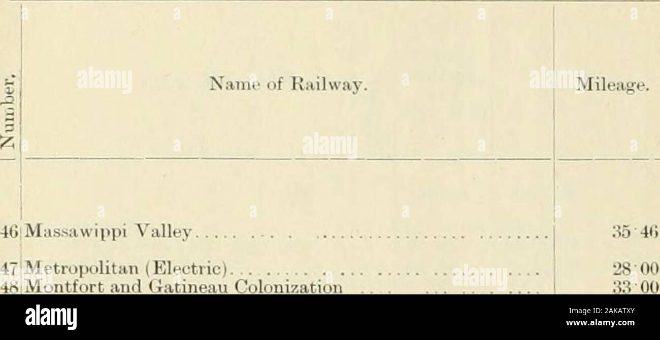 Sessional papers of the Dominion of Canada 1901 . 9,015 29 410 01 M.429 70 Gust of operating j per k train mile.  25,435 117,651 48 10,770 4015,881 13 2,888 4;, O.s.171 12 !l l:; 0,010 48 9,170 o:i 250 5!) 9,556 25 :,.:;xi 46 11,237 00 9,759 (it 3,680 Ml 13,926 .m 21,204 07 6,615 75 12,957 74 :t,045 00 45,512 93 407 35 in..,in:, 382,920 3571.384 44 92,426 1320,496 85 41.141 IT.:.4,:.. 11 78 0.004 43 206,626 07 450 03 14.004 41 4,422,358 80 12,999,371 01 28,854 tl 1.11117 i.i 26,744 11 15,134 72 •J4,L77 On 18,603 65 o,,xo:4.i;74 77 S7-U065 69 83 787623 125 .L 23 Running powers over I.C.R., Hal Stock Photo