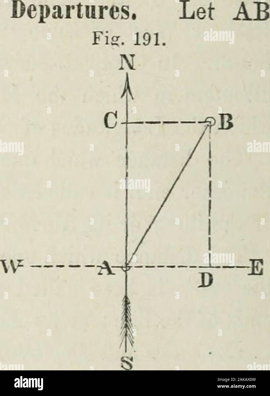 A treatise on land-surveying; comprising the theory developed from five elementary principles; and the practice with the chain alone, the compass, the transit, the theodolite, the plane table, &cIllustrated by four hundred engravings, and a magnetic chart . (279) Calculation of Latitudes and Departures. be a given hue, of which the lengthAB, and the bearing (or angle, BAC,which it makes with the MagneticMeridian), are known. It is requiredto find the differeiices of Latitude andof Longitude between its two extremi-ties A and B: that is, to find AC andCB; or, what is the same tiling, BDand DA. Stock Photo