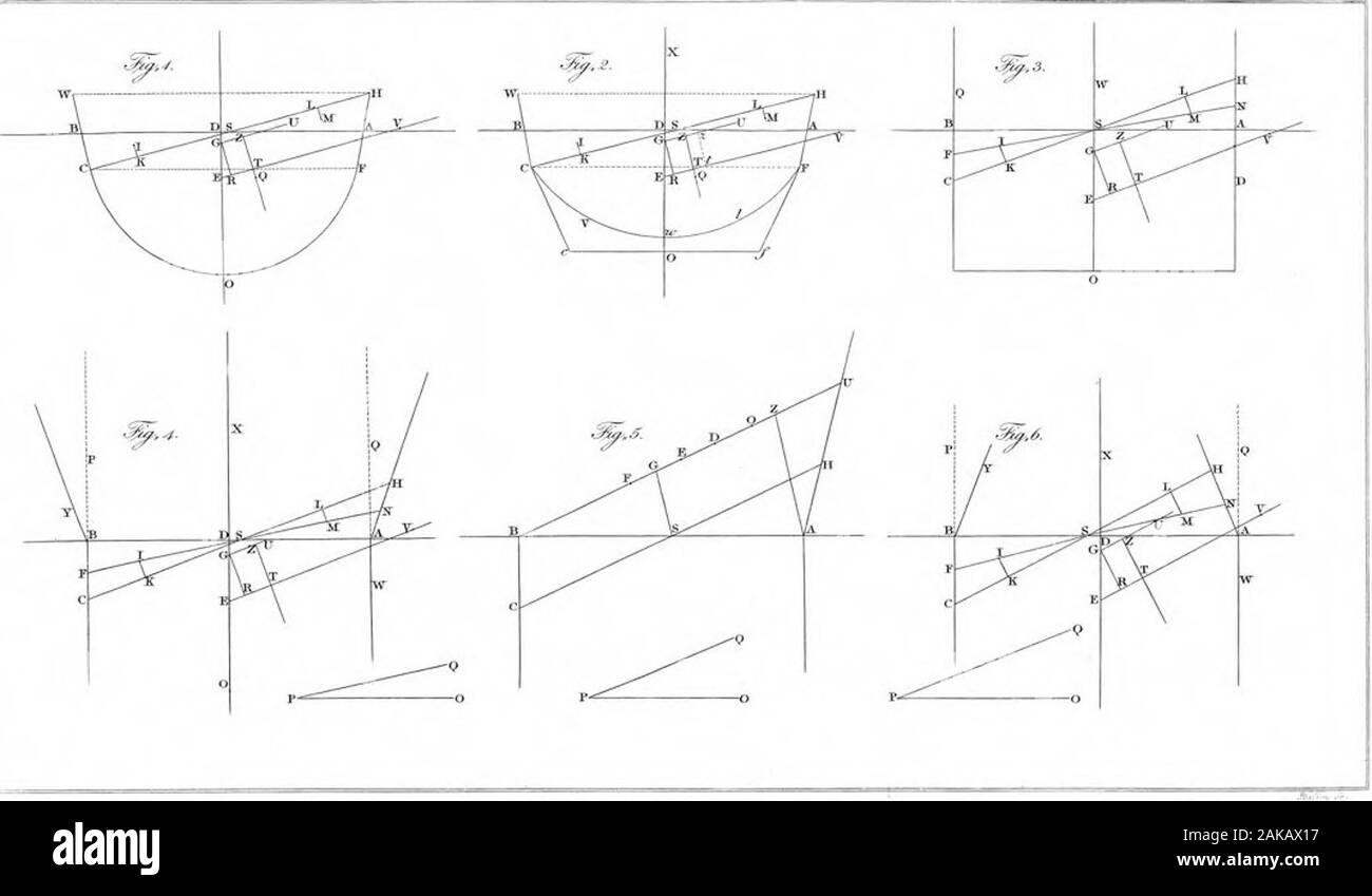 A Disquisition on the Stability of ShipsBy George Atwood, EsqFRS. . 9.7 l9&gt;3 19.0 18.46 17.88 16.8 *5-45 13.10 IO.I 6,12 *975 19.65 *9-55 I9.45 19-3 1915 18.9 18.62 18.28 17.75 17.1 16.15 14.8 12.85 10.1 7.O5 375 18.3 18.20 18.05 I7.95 1775 17.52 I7.25 16.9 16.40 *57 14.8 134 11.6 9-35 6.6^ 4.25 2-3 *59 157 *55 lS^3S I5.O 14,6 I4.2 13.62 12.9 11.9 10.8 9.2 7.2 S-3« 3-55 2.4 1.45 10.5 103 9.8 9.2 8.5 8. 7.2 6.4 5-9 5-1 4.2 3-35 2.5 1.8 ? 1.40 I.II .90 ertical sections, 5 feet,/ater-lines or horizontal sections, 2 feet,section 1, and the upper surface of the keel, f of a faot,section 12 coinc Stock Photo