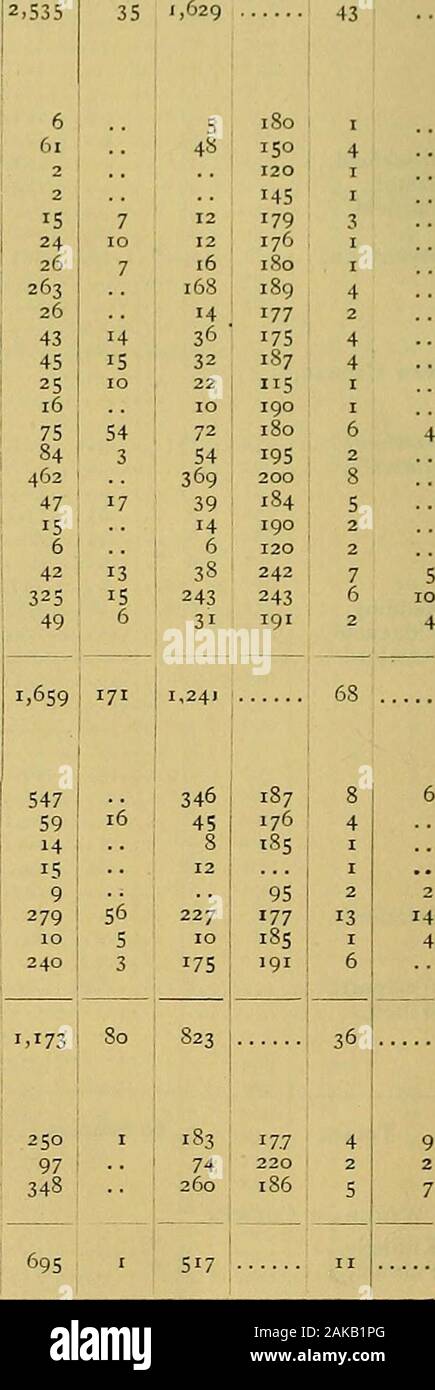 Public documents of the State of Connecticut . ,Wilton,. Totals, Windham County. Killingly, Putnam, Thompson, Windham, 60 Schools,. 844119 201515122715717222637180624021 3228 27 59 3 492 67424 11170 40130 3°6 IS 4,706 5 51276 5^770 765 £Sa &gt;,o 7069210 57 3233°105 5°3621 25 286 7 10111 2445 3 356 5° 9 66 358 10 77060 100264 3,738 245 397 57 33i 548 95219201200200180256120185200 186181 200 5°180160180200 i75202 165195200200334155 185190160120 195365220190 203 200 60 205 * Ecclesiastical. i6o REPORT OF THE SECRETARY. TOWNS. Windham County. — Continued. Woodstock, Names of Schools. Totals, 7SC Stock Photo