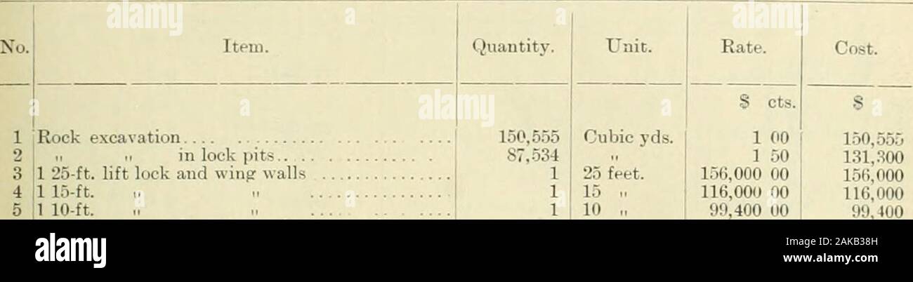 Sessional Papers Of The Dominion Of Canada 1901 A 1901appendix B North Shore Remoux And Little Chaudiere Estimate Of Cost Of Lock And Canal From Station 155 To 252 75 Head